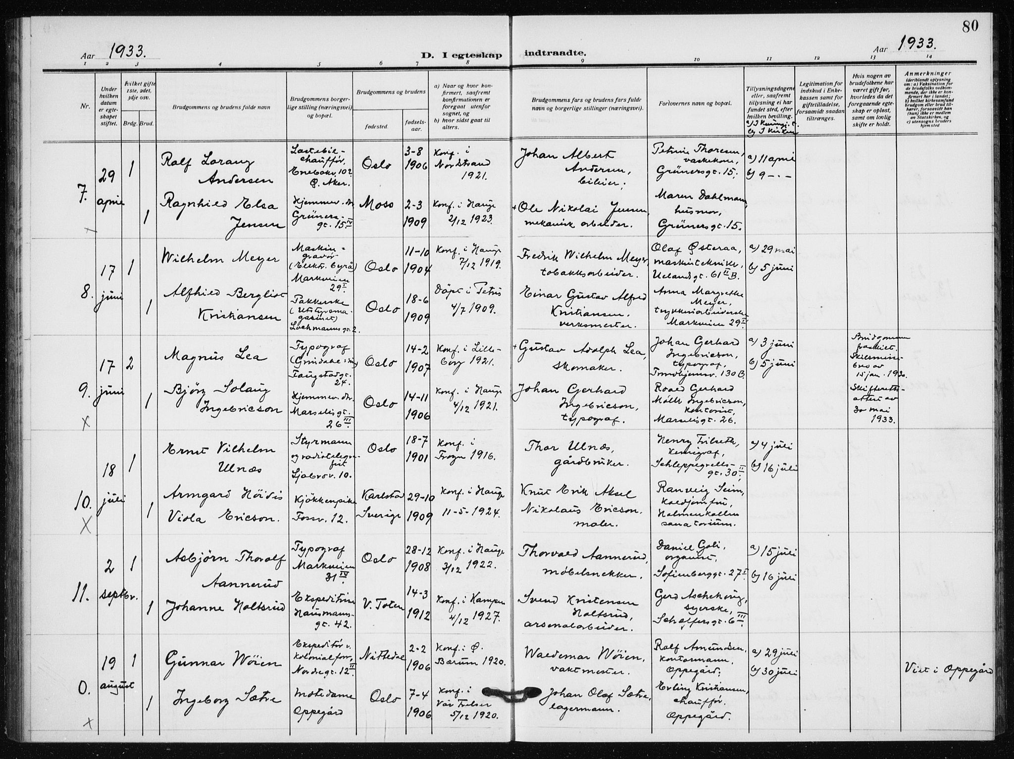 Hauge prestekontor Kirkebøker, AV/SAO-A-10849/F/Fa/L0003: Parish register (official) no. 3, 1917-1938, p. 80