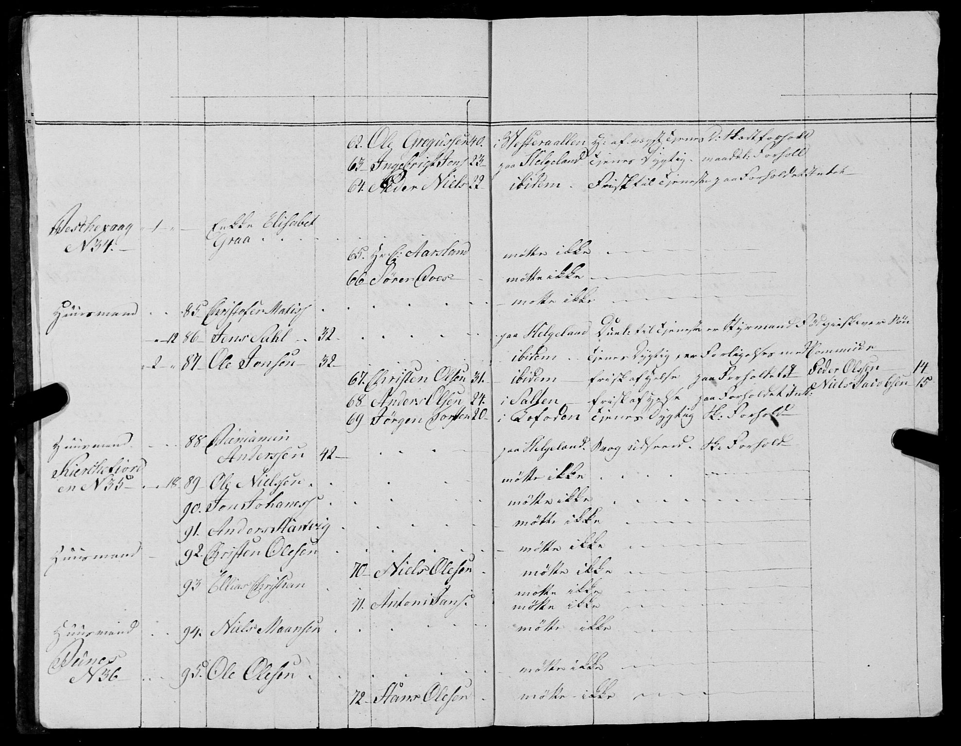 Fylkesmannen i Nordland, AV/SAT-A-0499/1.1/R/Ra/L0027: --, 1806-1836, p. 163