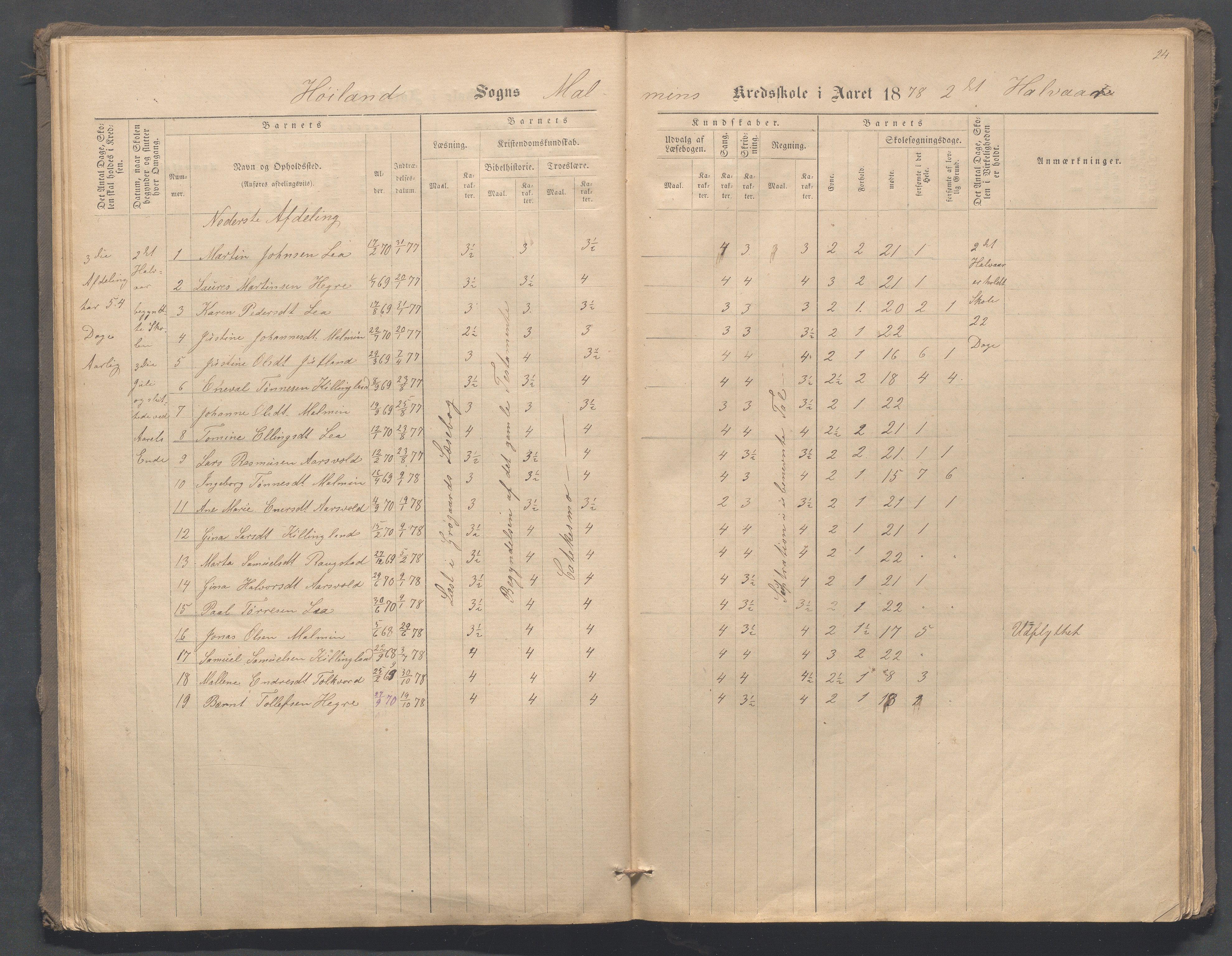 Høyland kommune - Malmheim skole, IKAR/K-100082/F/L0001: Skoleprotokoll, 1873-1888, p. 24