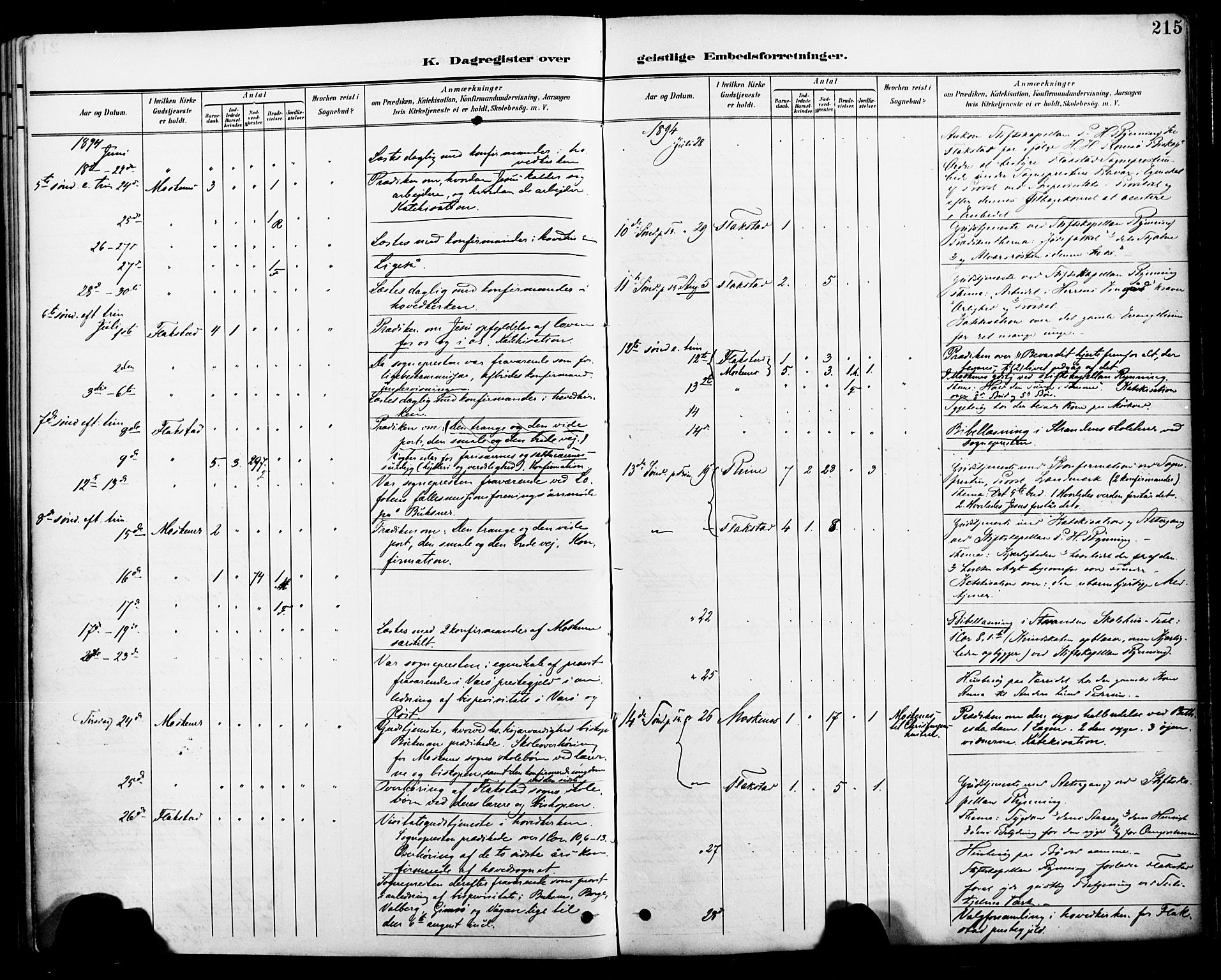 Ministerialprotokoller, klokkerbøker og fødselsregistre - Nordland, AV/SAT-A-1459/885/L1205: Parish register (official) no. 885A06, 1892-1905, p. 215