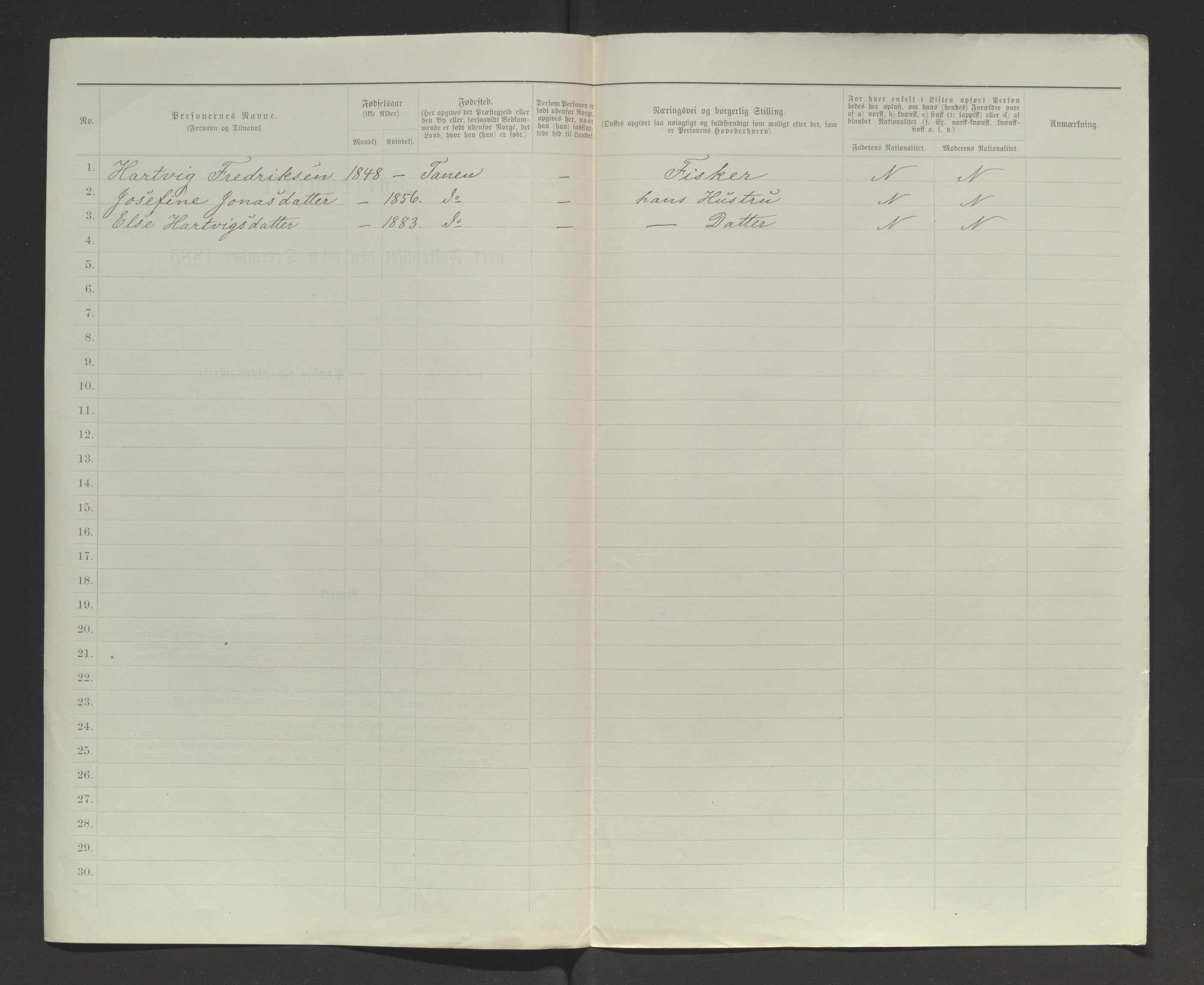 SATØ, 1885 census for 2025 Tana, 1885, p. 401b