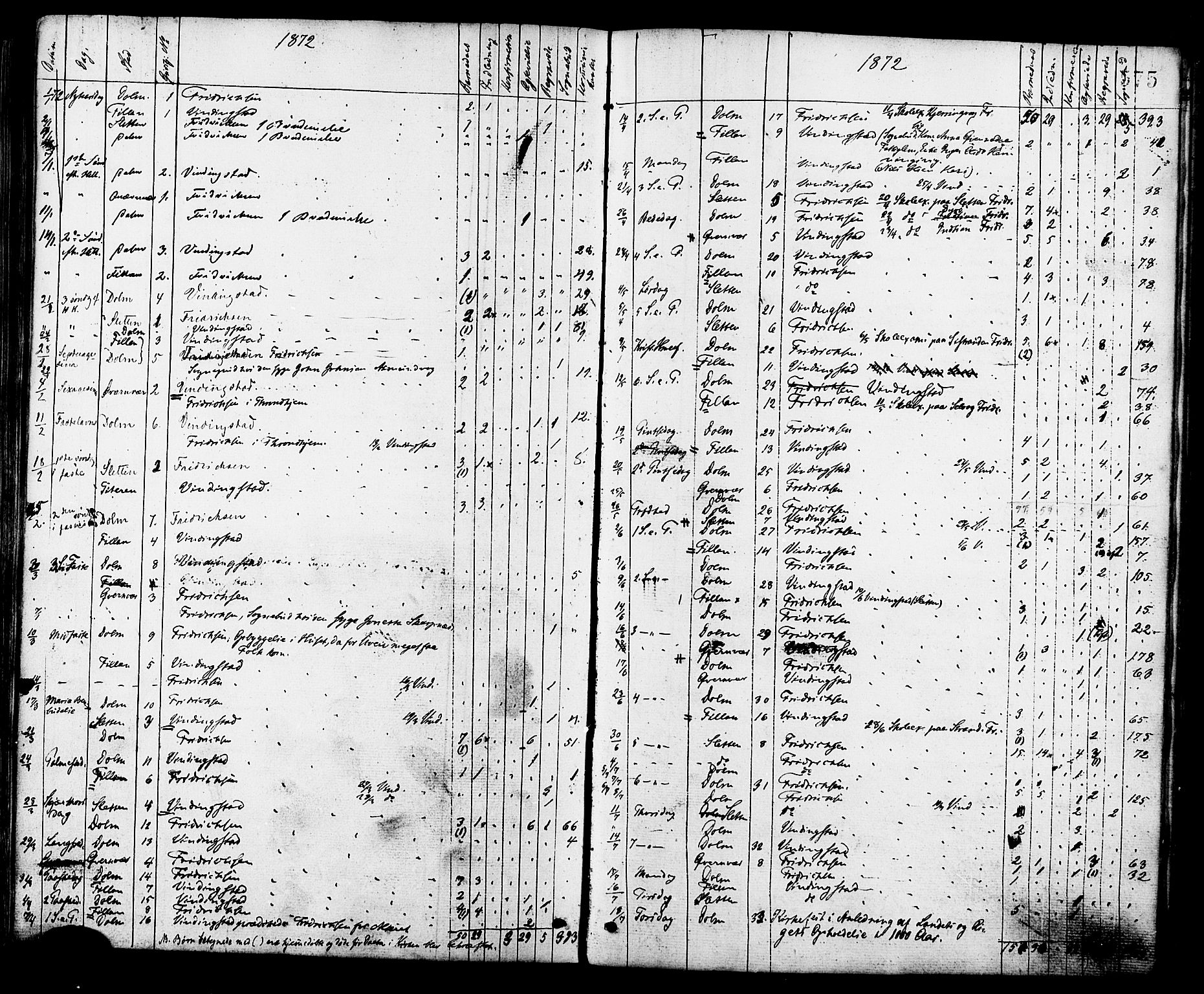 Ministerialprotokoller, klokkerbøker og fødselsregistre - Sør-Trøndelag, AV/SAT-A-1456/634/L0532: Parish register (official) no. 634A08, 1871-1881, p. 575