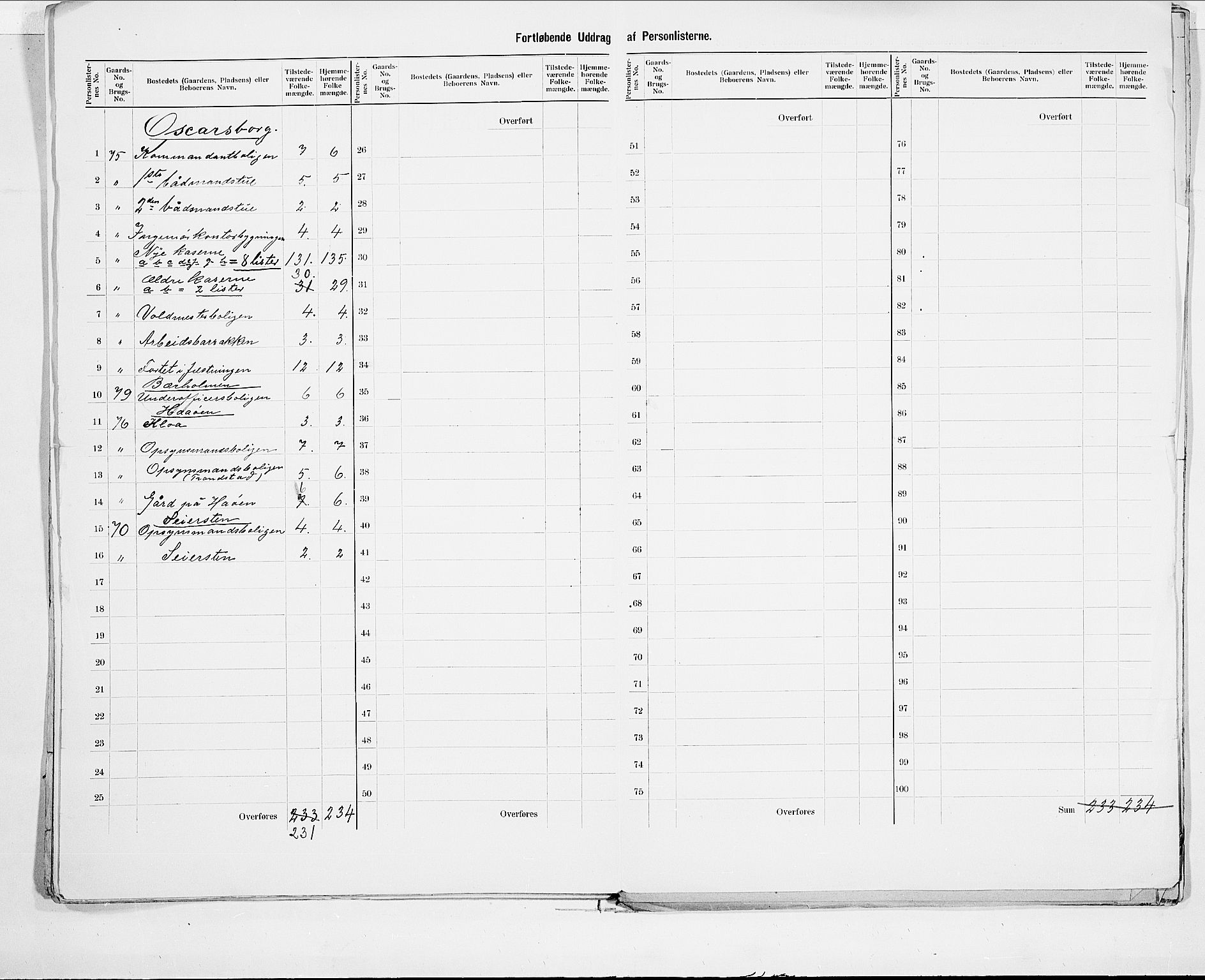 SAO, 1900 census for Frogn, 1900, p. 13