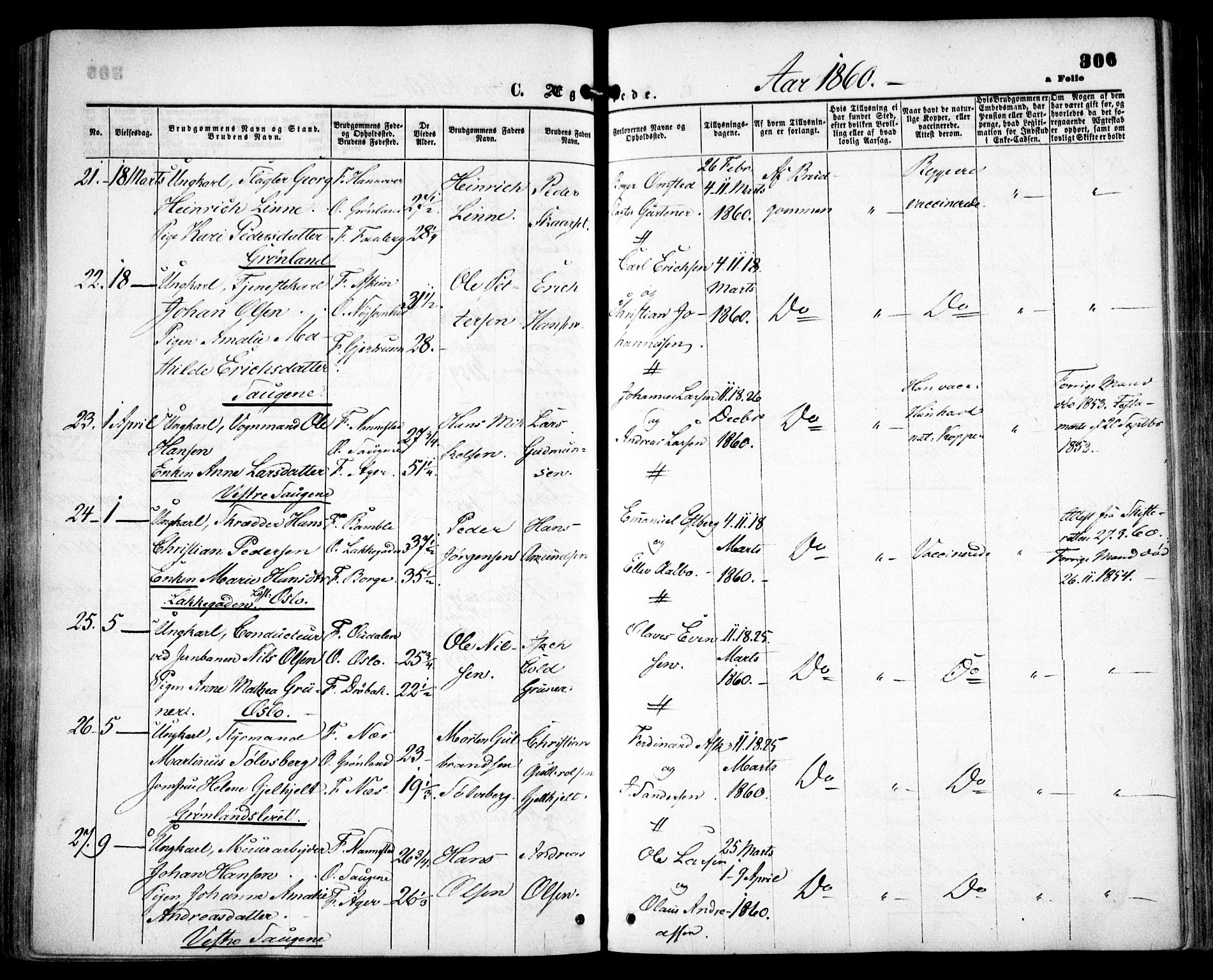 Grønland prestekontor Kirkebøker, AV/SAO-A-10848/F/Fa/L0001: Parish register (official) no. 1, 1859-1861, p. 306