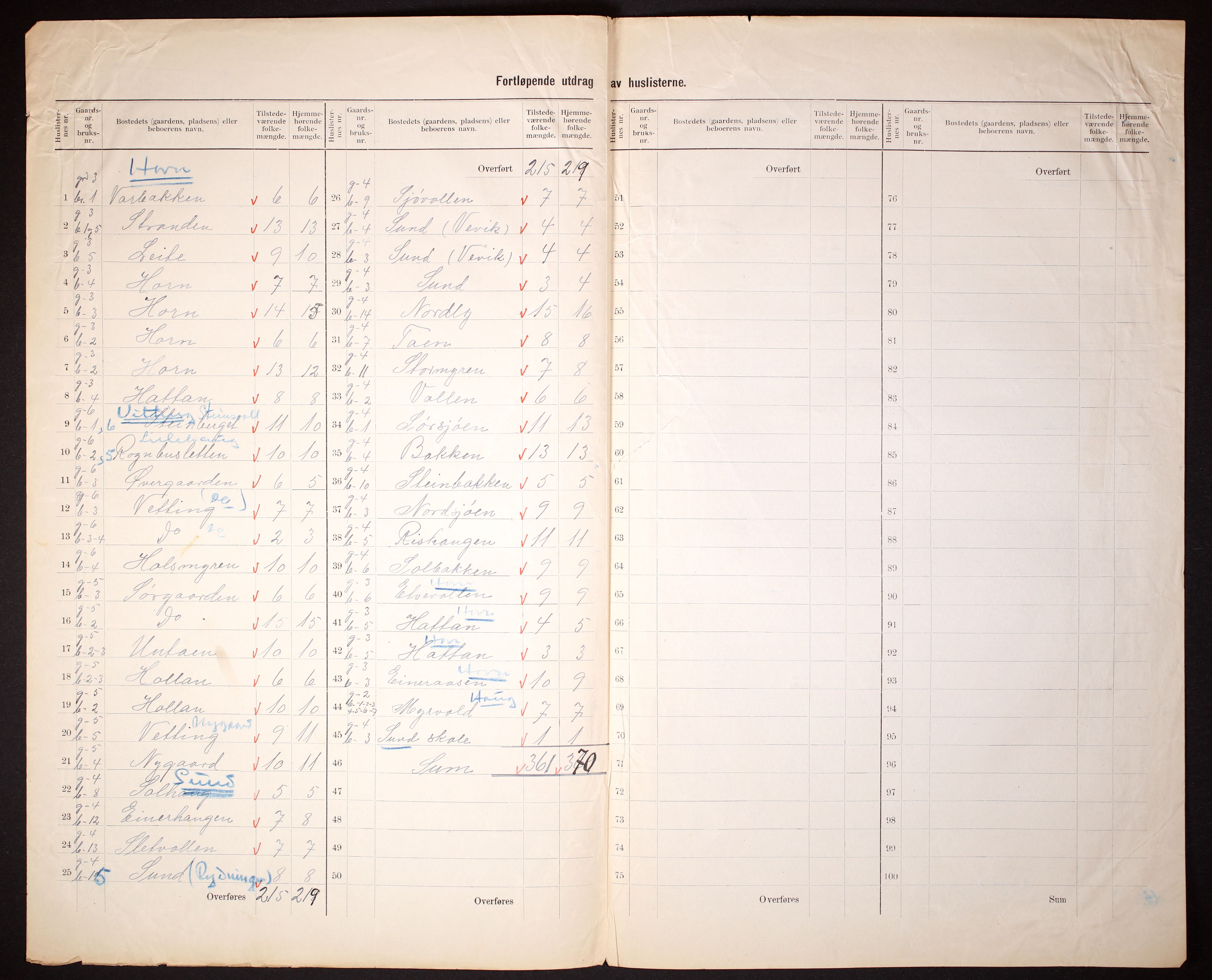 RA, 1910 census for Buksnes, 1910, p. 5