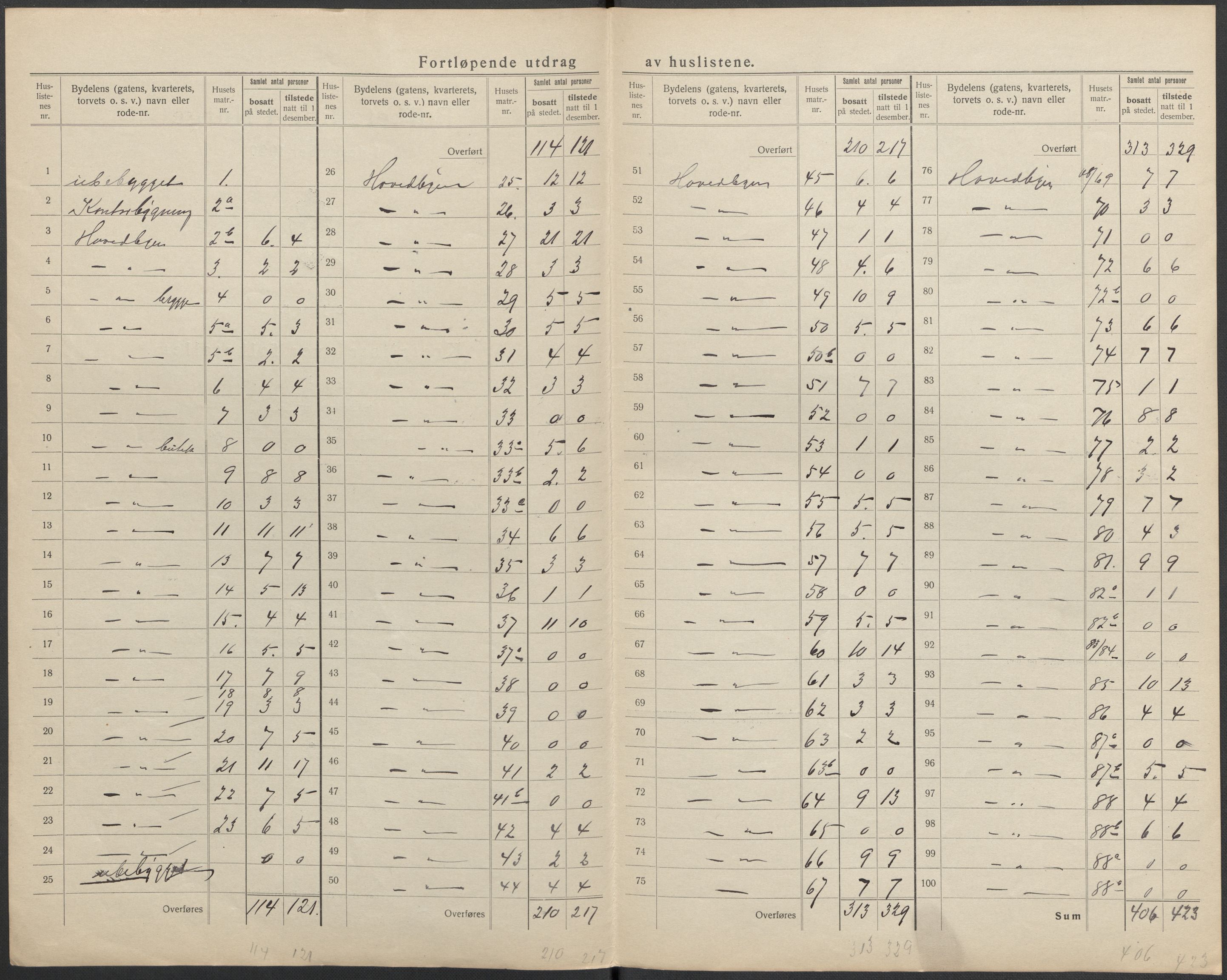 SAKO, 1920 census for Kragerø, 1920, p. 4