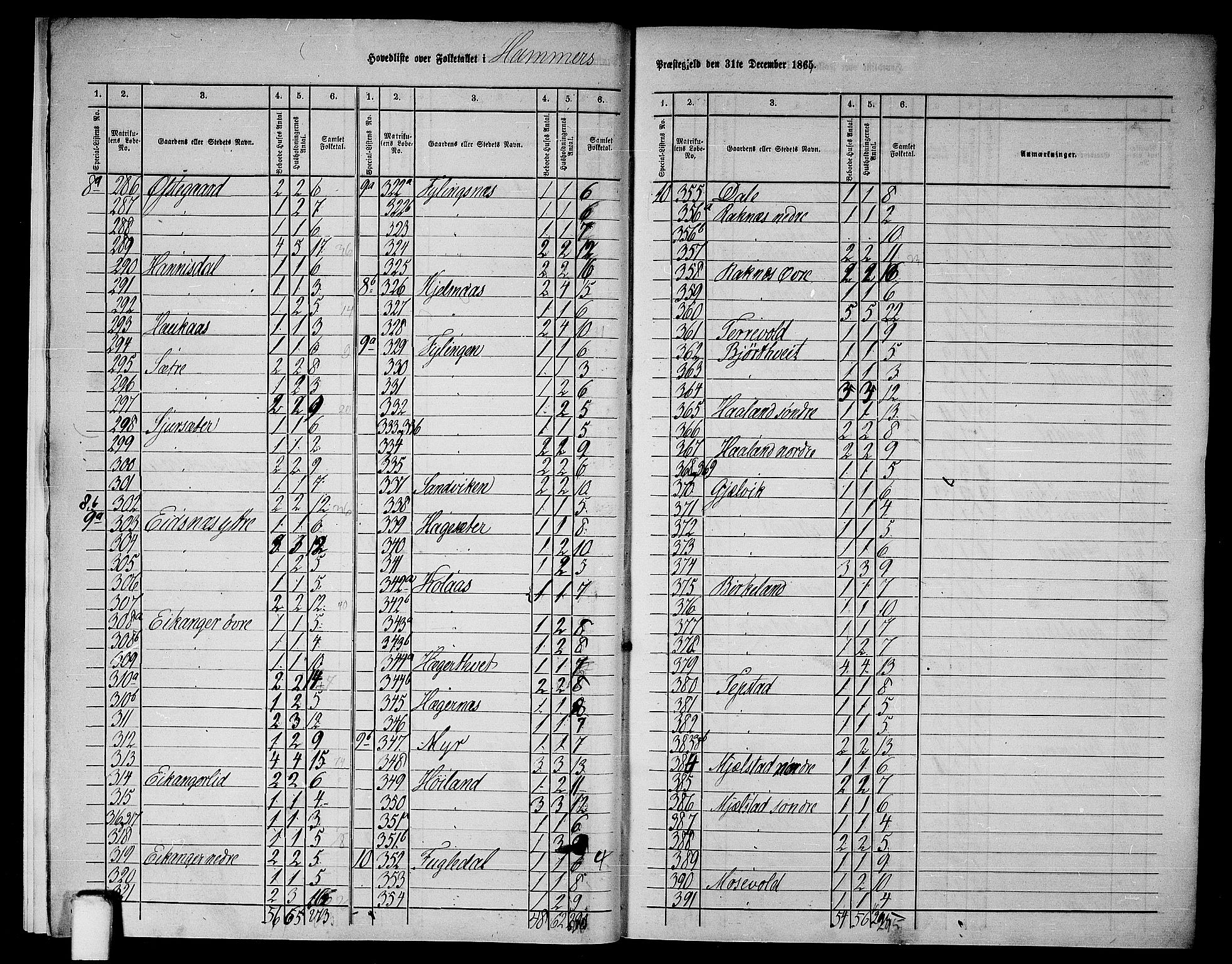 RA, 1865 census for Hamre, 1865, p. 9