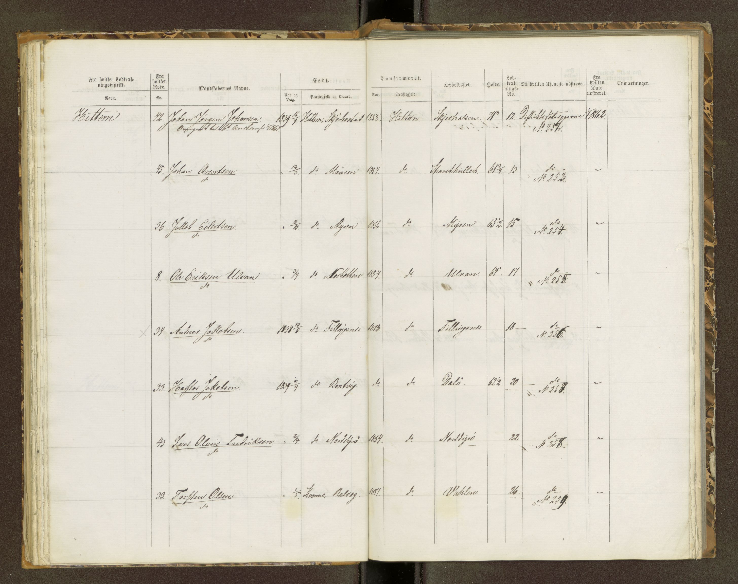 Sjøinnrulleringen - Trondhjemske distrikt, AV/SAT-A-5121/01/L0320: Rulle over kystværnet og reserver for sjøtroppene i søndre og norder Trondhjem amter, 1861-1868