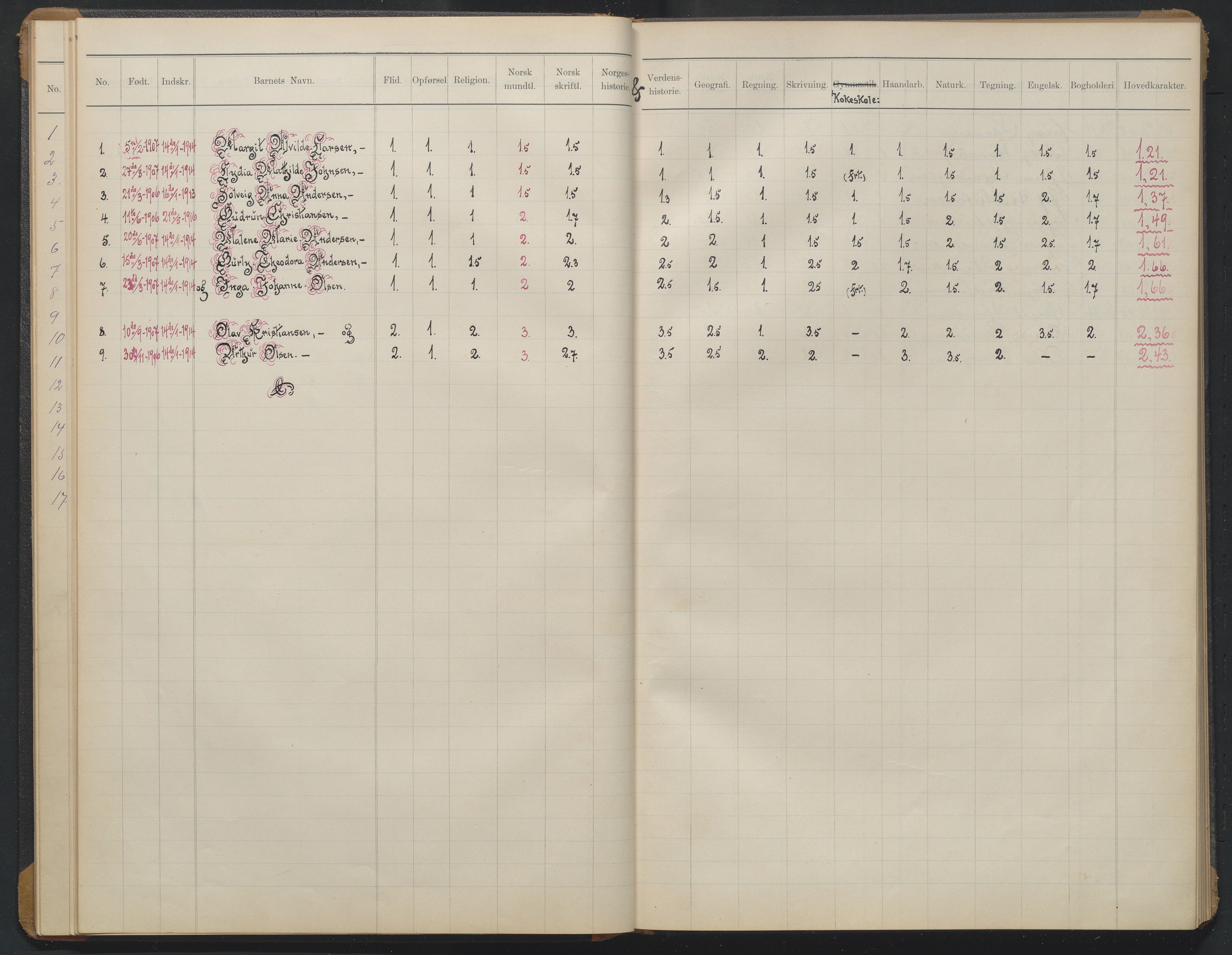 Arendal kommune, Katalog I, AAKS/KA0906-PK-I/07/L0376: Eksamensprotokoll 7. klasse, 1904-1923