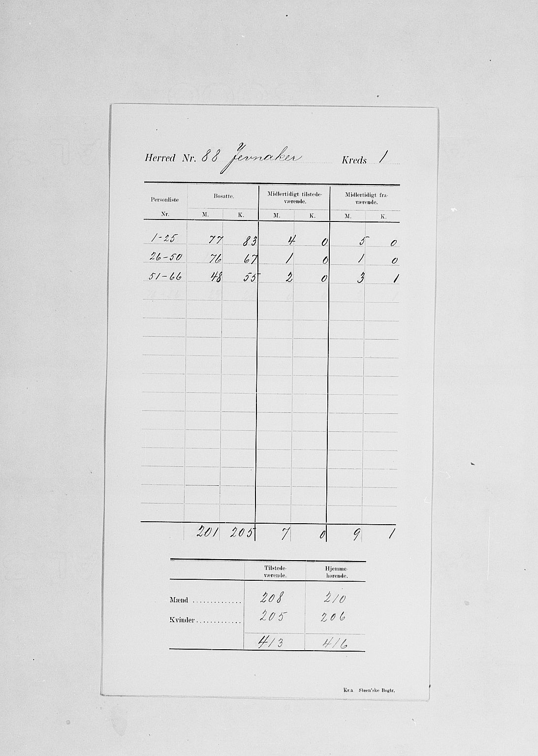 SAH, 1900 census for Jevnaker, 1900, p. 6