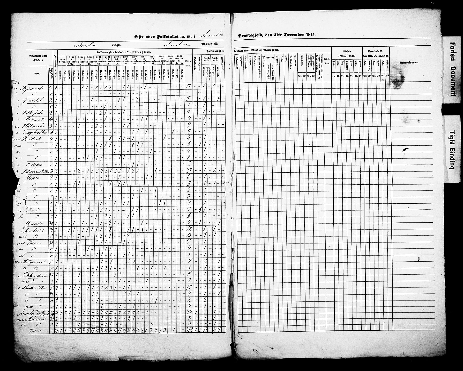 , Census 1845 for Andebu, 1845, p. 4