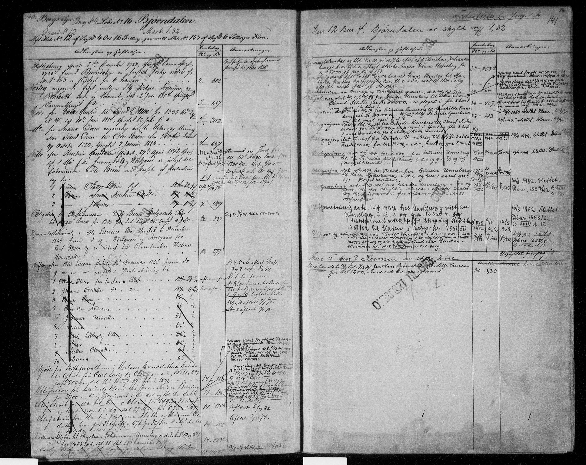 Idd og Marker sorenskriveri, SAO/A-10283/G/Ga/Gac/L0004a: Mortgage register no. II 4a, 1848-1953, p. 140-141