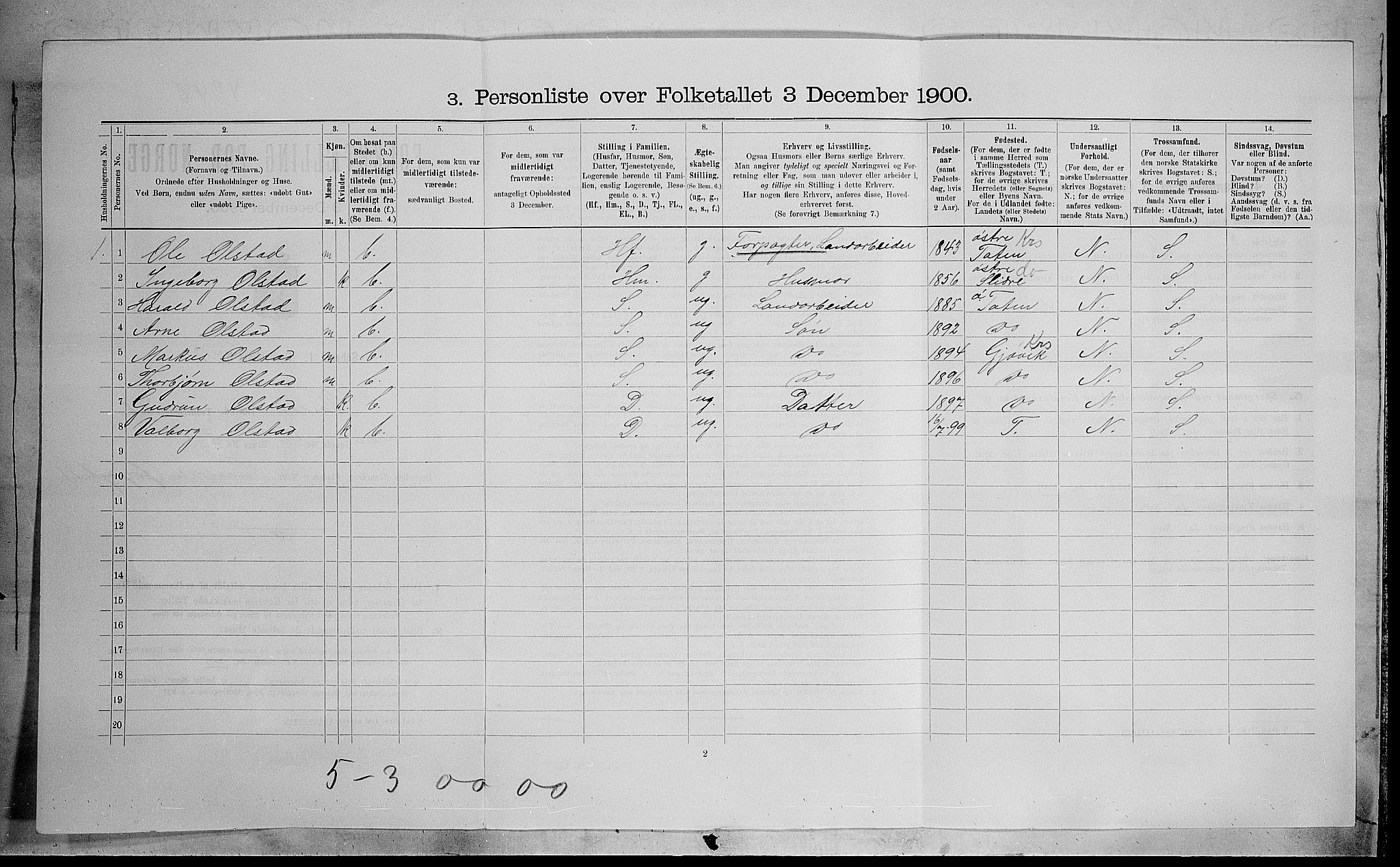 SAH, 1900 census for Vardal, 1900, p. 688