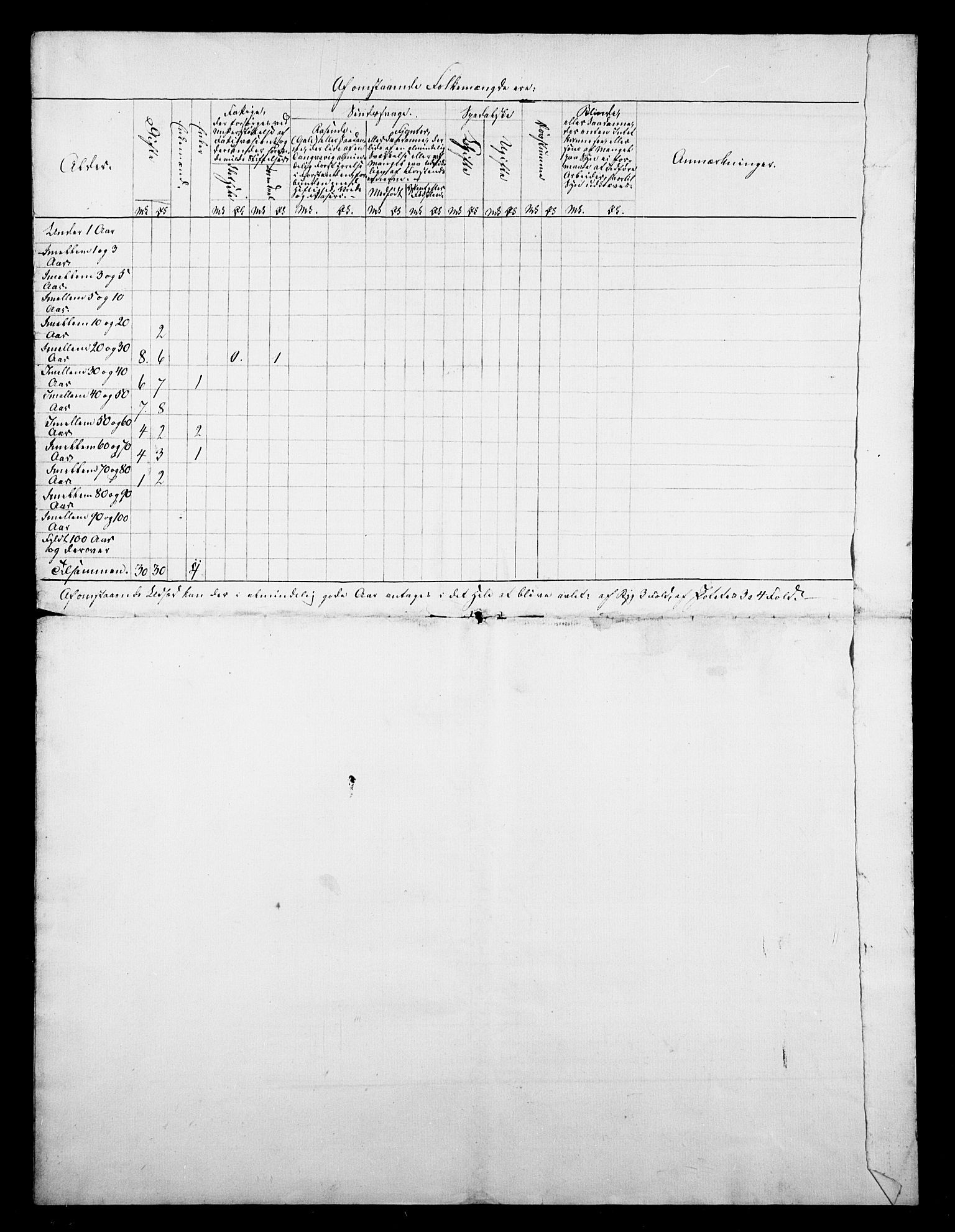 , 1845 Census for Tromsø, 1845, p. 16