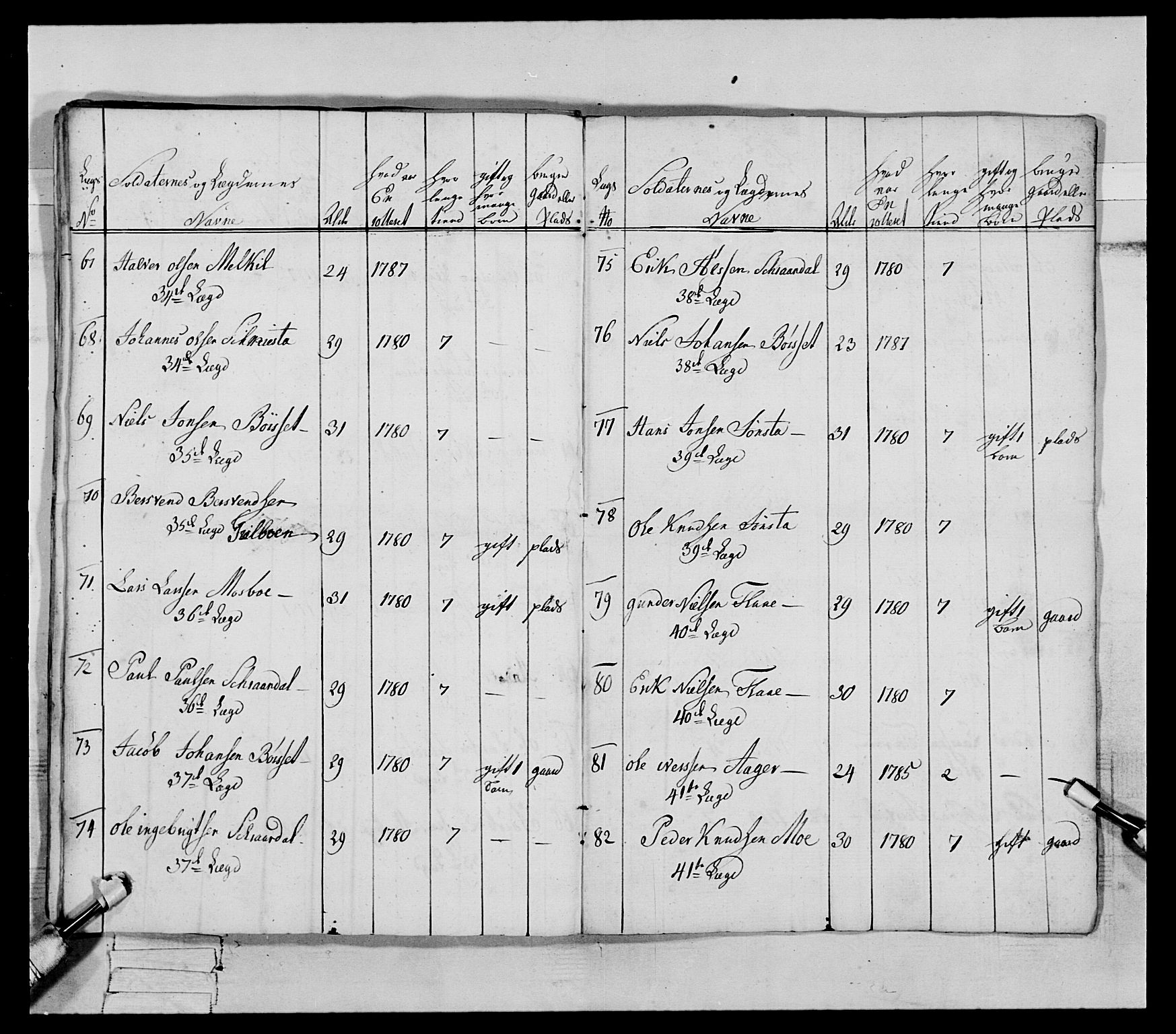 Generalitets- og kommissariatskollegiet, Det kongelige norske kommissariatskollegium, AV/RA-EA-5420/E/Eh/L0079: 2. Trondheimske nasjonale infanteriregiment, 1782-1789, p. 144