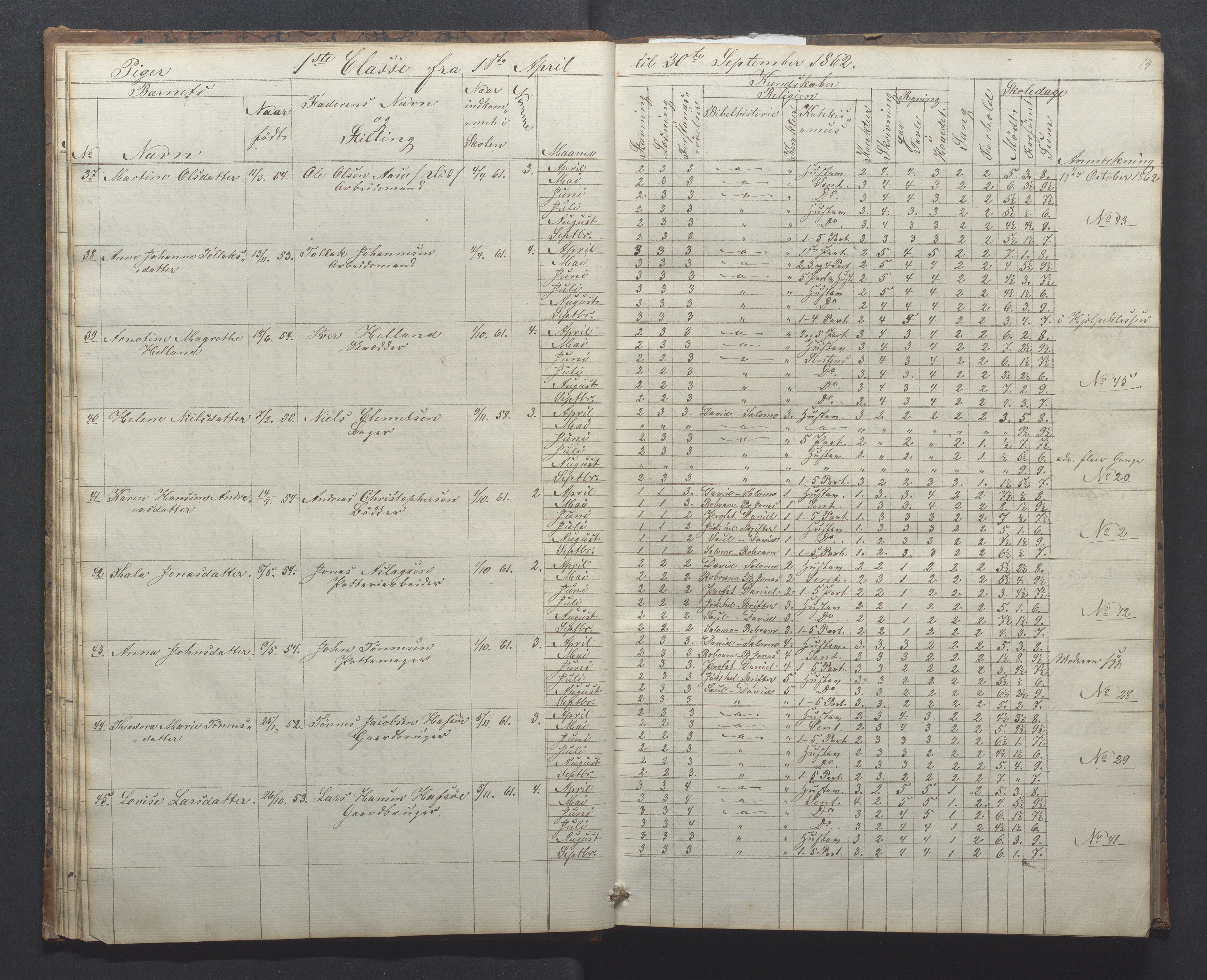 Egersund kommune (Ladested) - Egersund almueskole/folkeskole, IKAR/K-100521/H/L0010: Skoleprotokoll - Almueskolen, 1. klasse, 1862-1867, p. 14