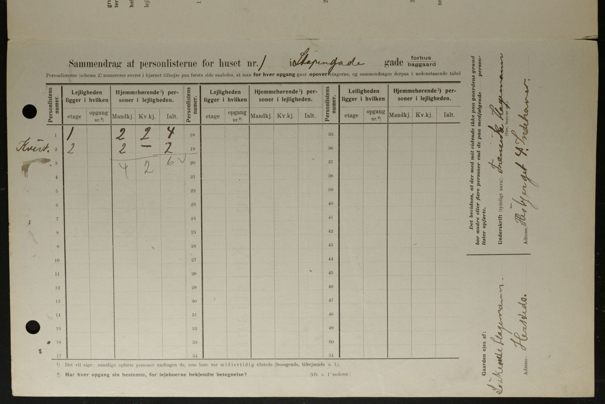 OBA, Municipal Census 1908 for Kristiania, 1908, p. 94003