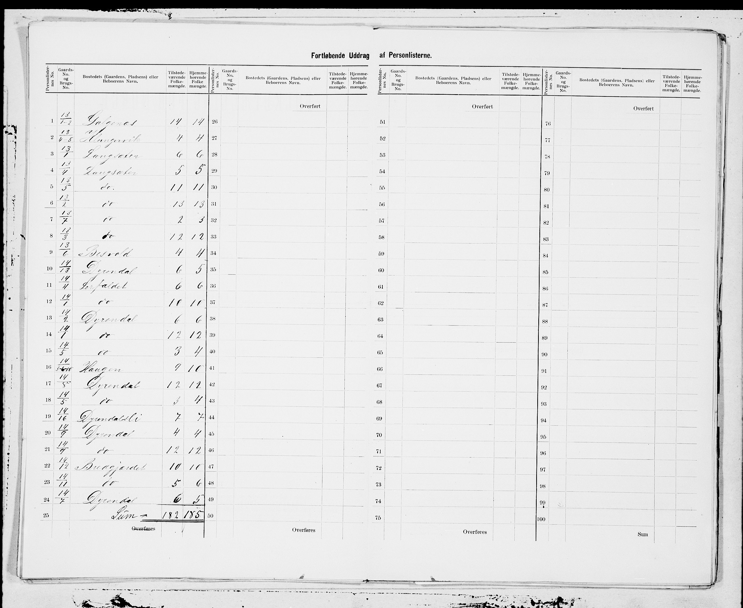 SAT, 1900 census for Rissa, 1900, p. 15