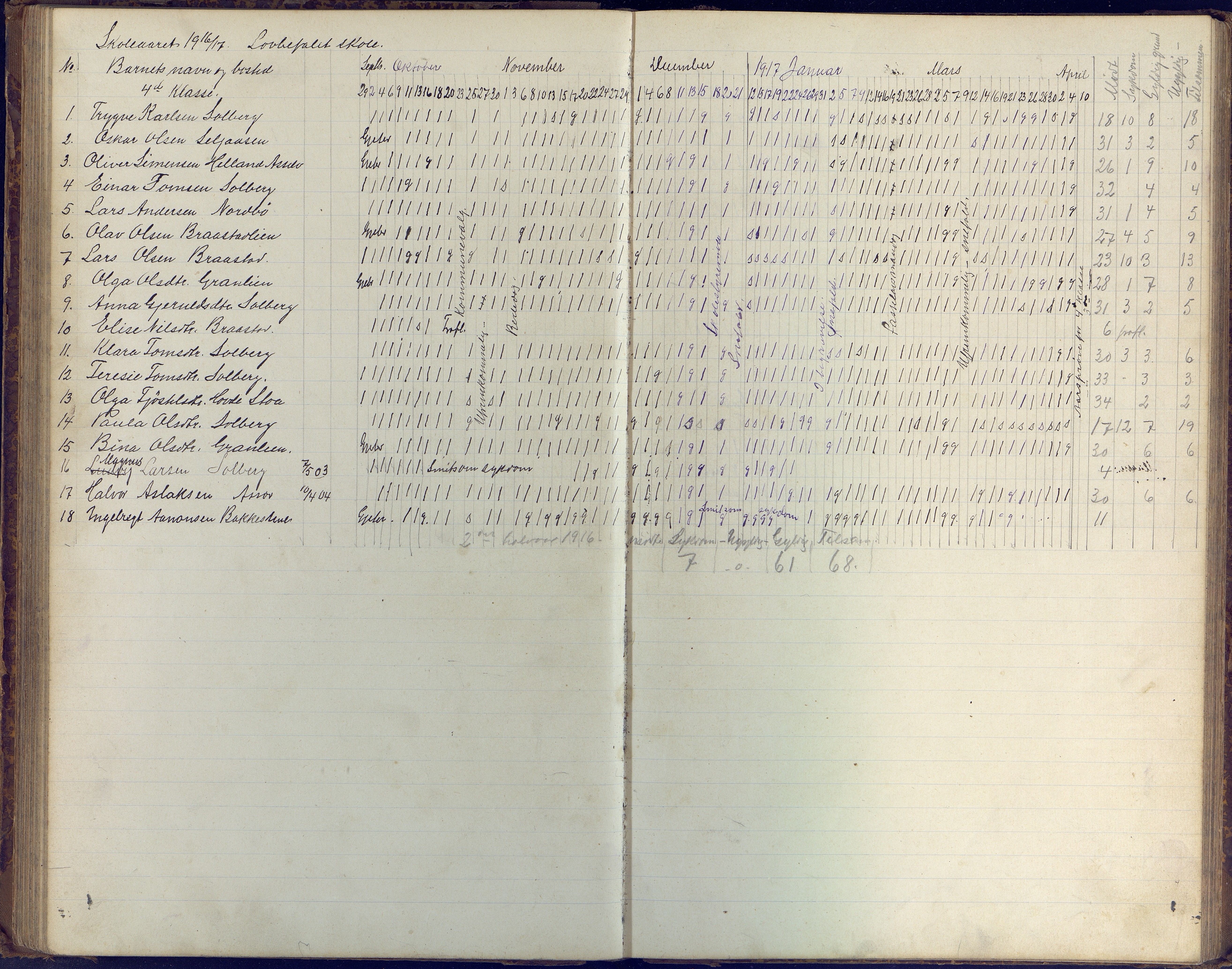 Øyestad kommune frem til 1979, AAKS/KA0920-PK/06/06H/L0003: Dagbok for frivillig skole, 1886-1918