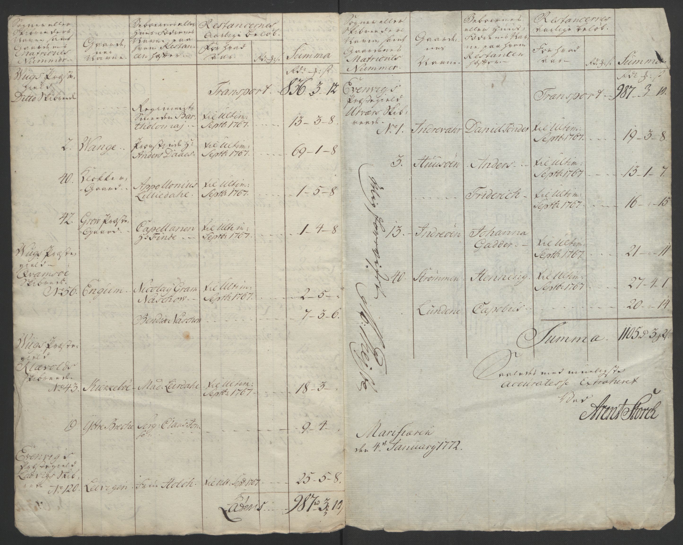 Rentekammeret inntil 1814, Realistisk ordnet avdeling, AV/RA-EA-4070/Ol/L0018: [Gg 10]: Ekstraskatten, 23.09.1762. Sogn, 1762-1772, p. 145