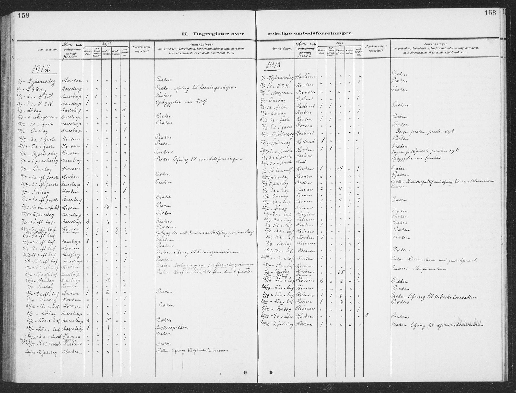 Ministerialprotokoller, klokkerbøker og fødselsregistre - Sør-Trøndelag, SAT/A-1456/693/L1124: Parish register (copy) no. 693C05, 1911-1941, p. 158