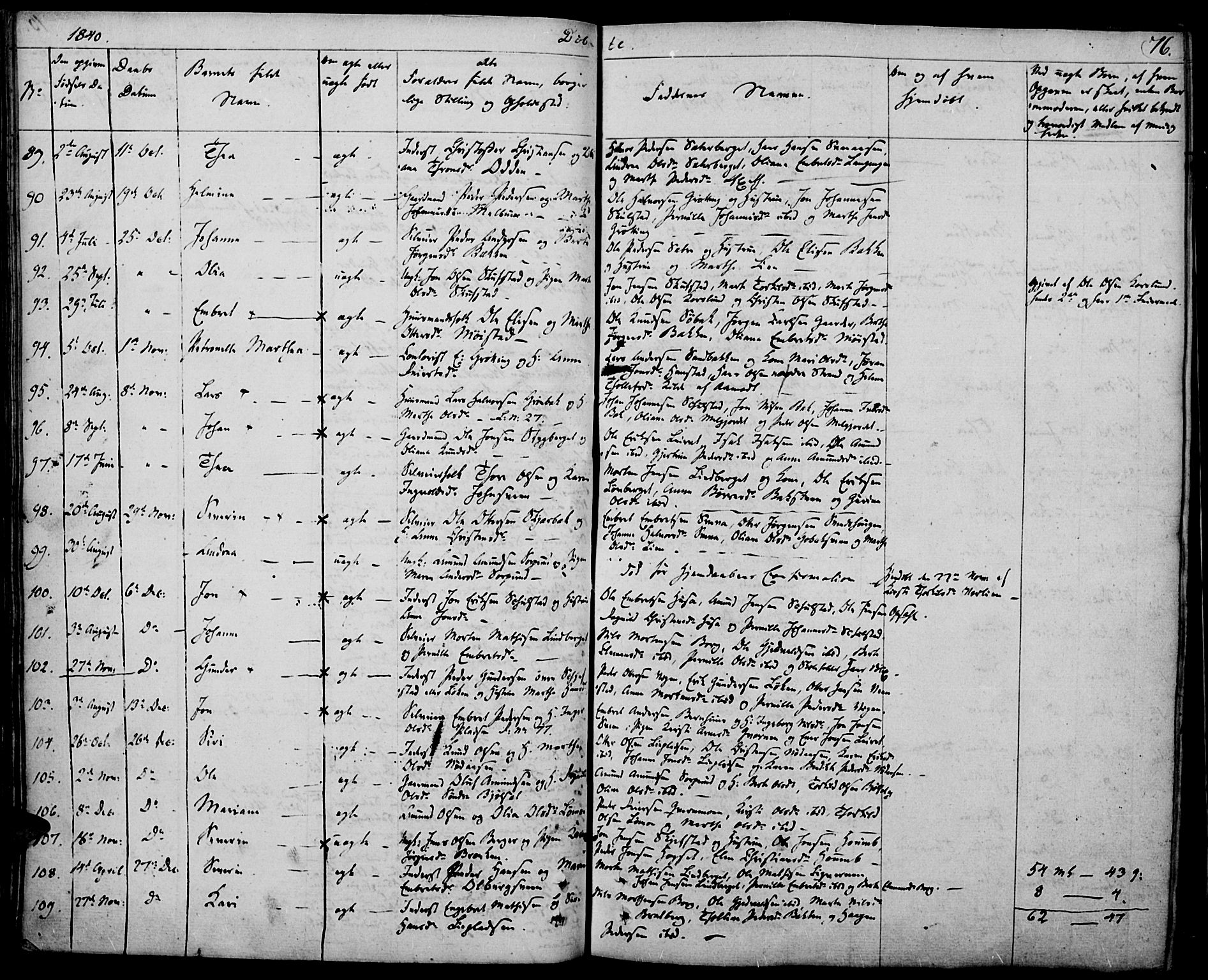 Elverum prestekontor, SAH/PREST-044/H/Ha/Haa/L0008: Parish register (official) no. 8, 1830-1842, p. 76