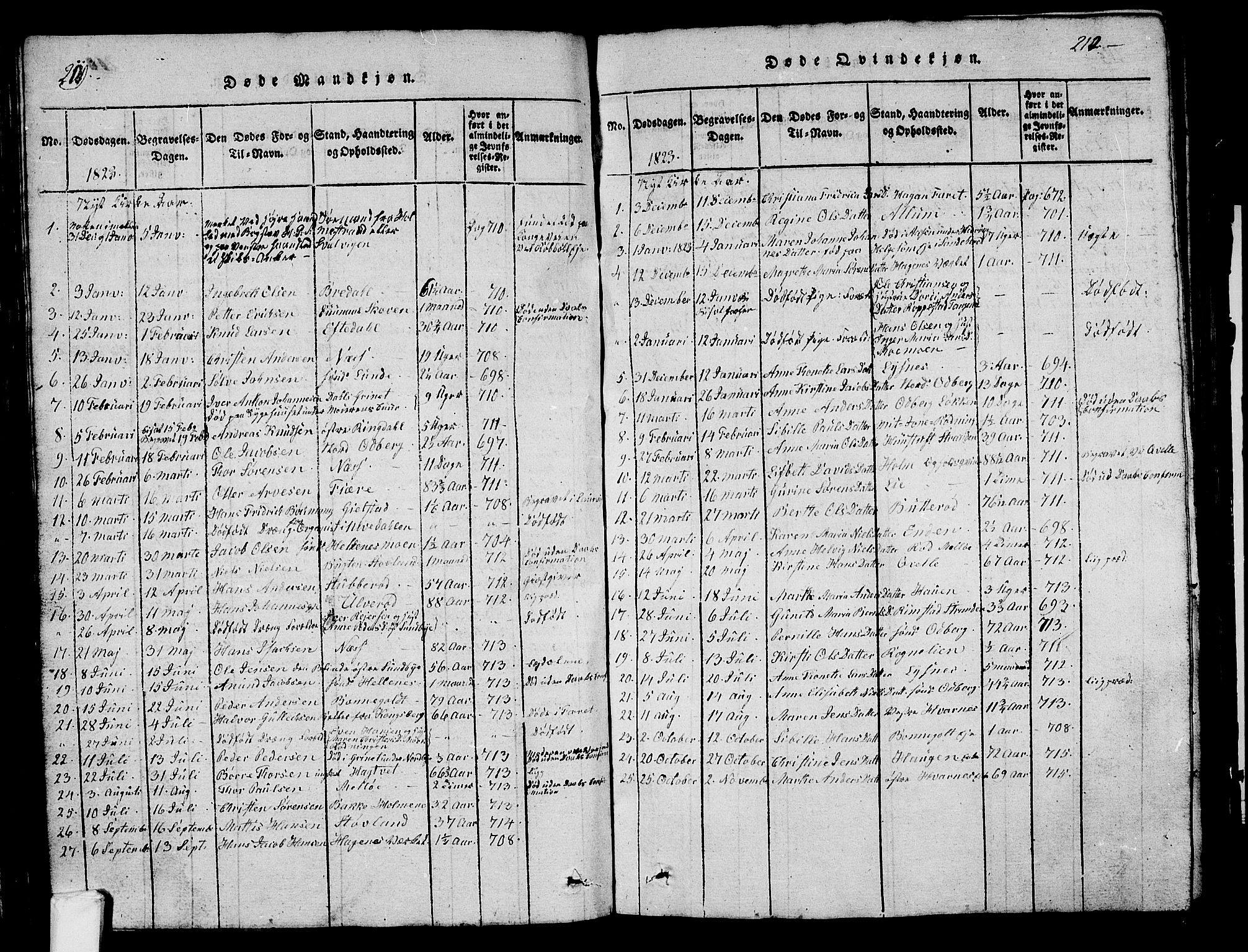 Hedrum kirkebøker, AV/SAKO-A-344/G/Ga/L0003: Parish register (copy) no. I 3, 1817-1835, p. 211-212