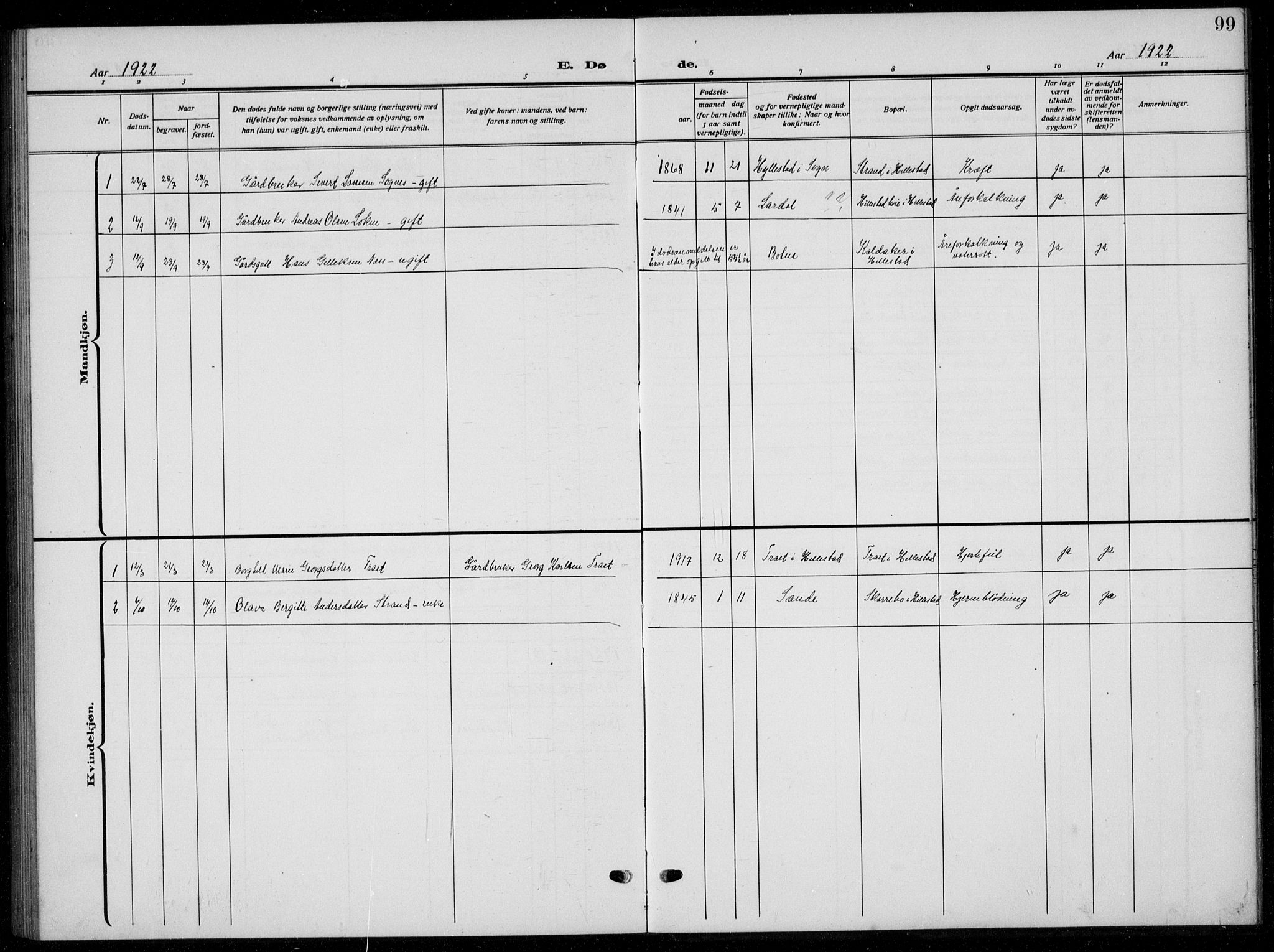 Botne kirkebøker, AV/SAKO-A-340/G/Gb/L0005: Parish register (copy) no. II 5, 1918-1936, p. 99