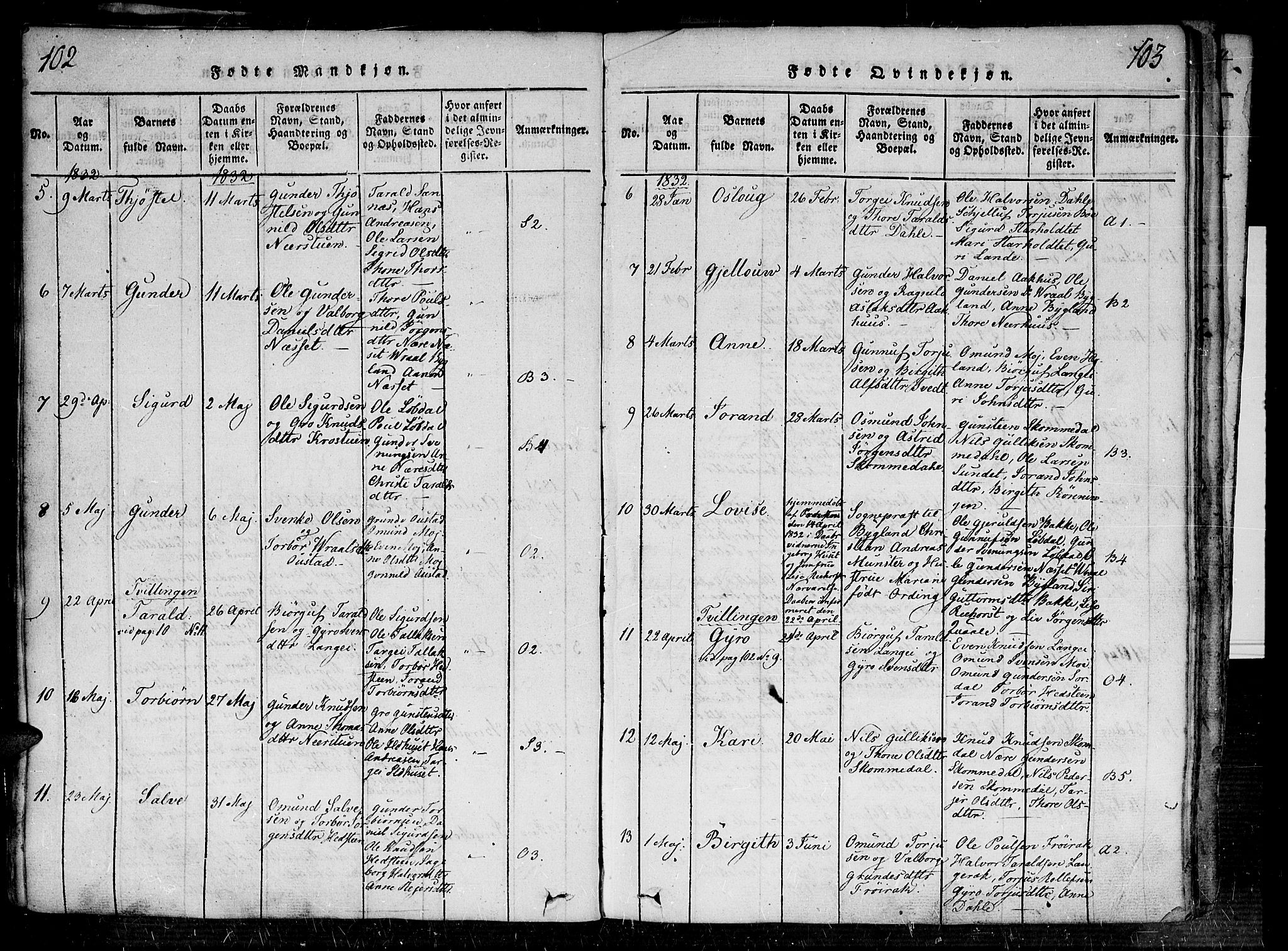 Bygland sokneprestkontor, AV/SAK-1111-0006/F/Fa/Fab/L0003: Parish register (official) no. A 3, 1816-1841, p. 102-103