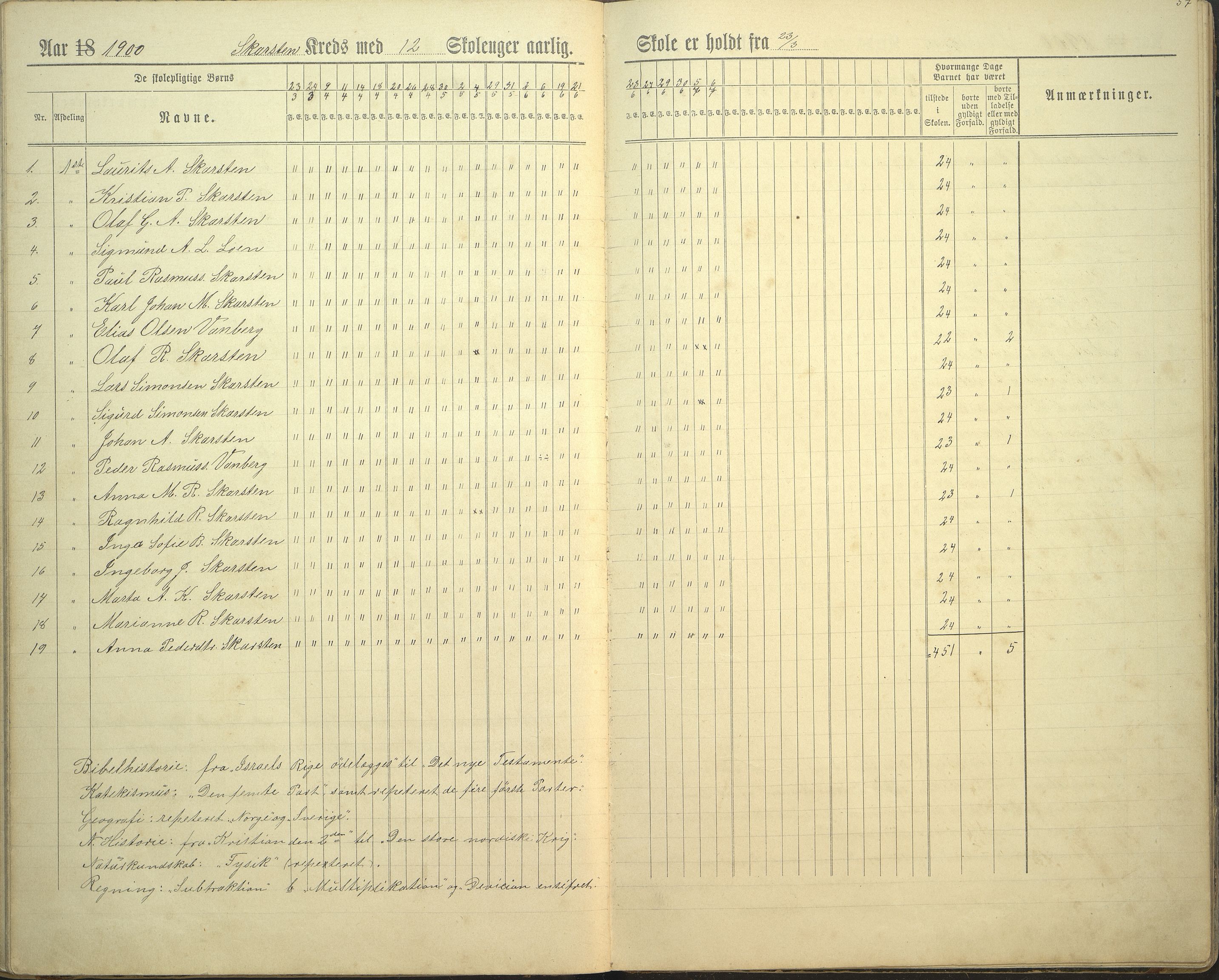 Innvik kommune. Rake skule, VLFK/K-14470.520.23/543/L0002: dagbok for Rake skule og Skarstein skule, 1894-1909, p. 57