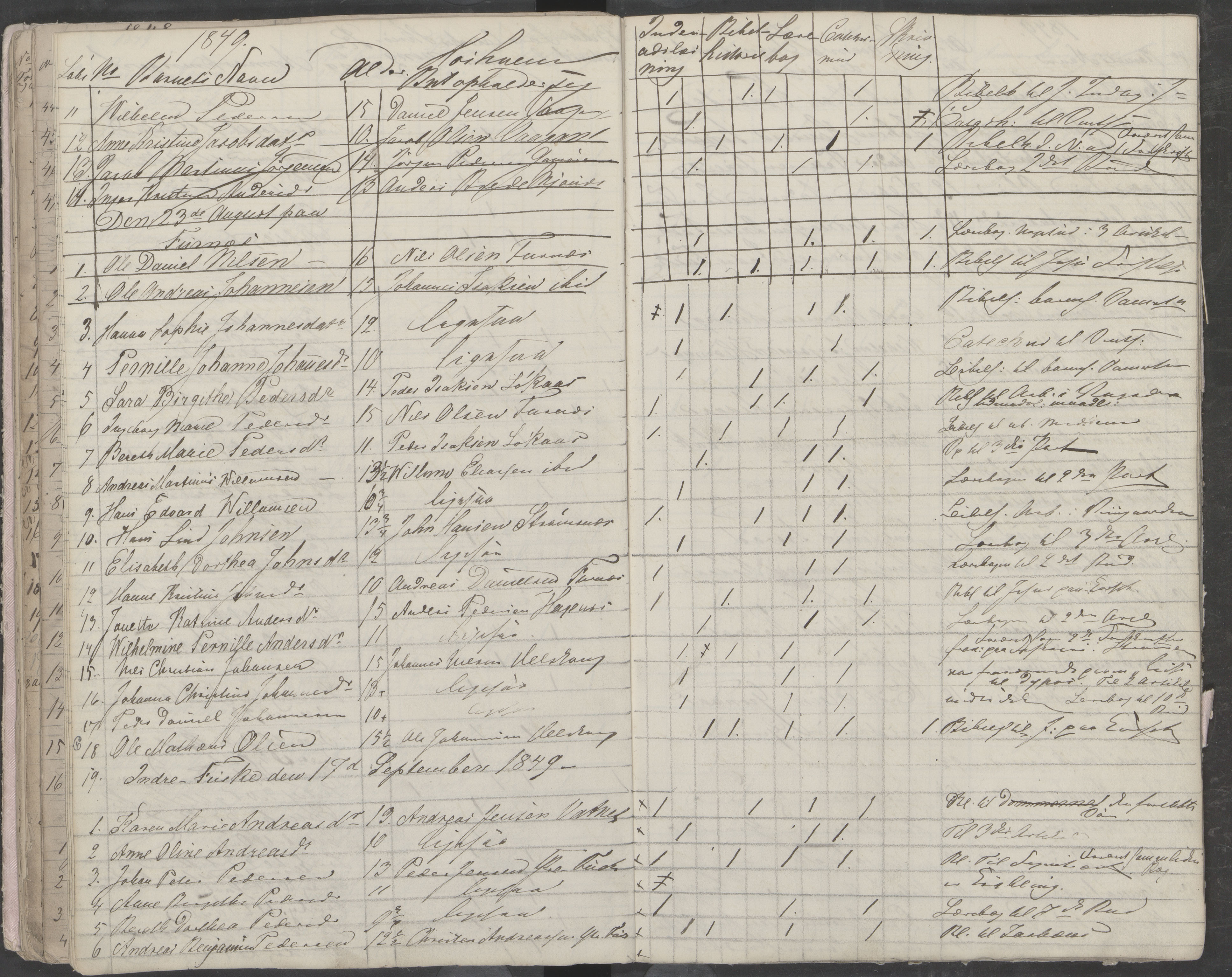 Skjerstad kommune. Skolestyret, AIN/K-18421.510/442/L0001: Eksamensprotokoll, 1843-1850