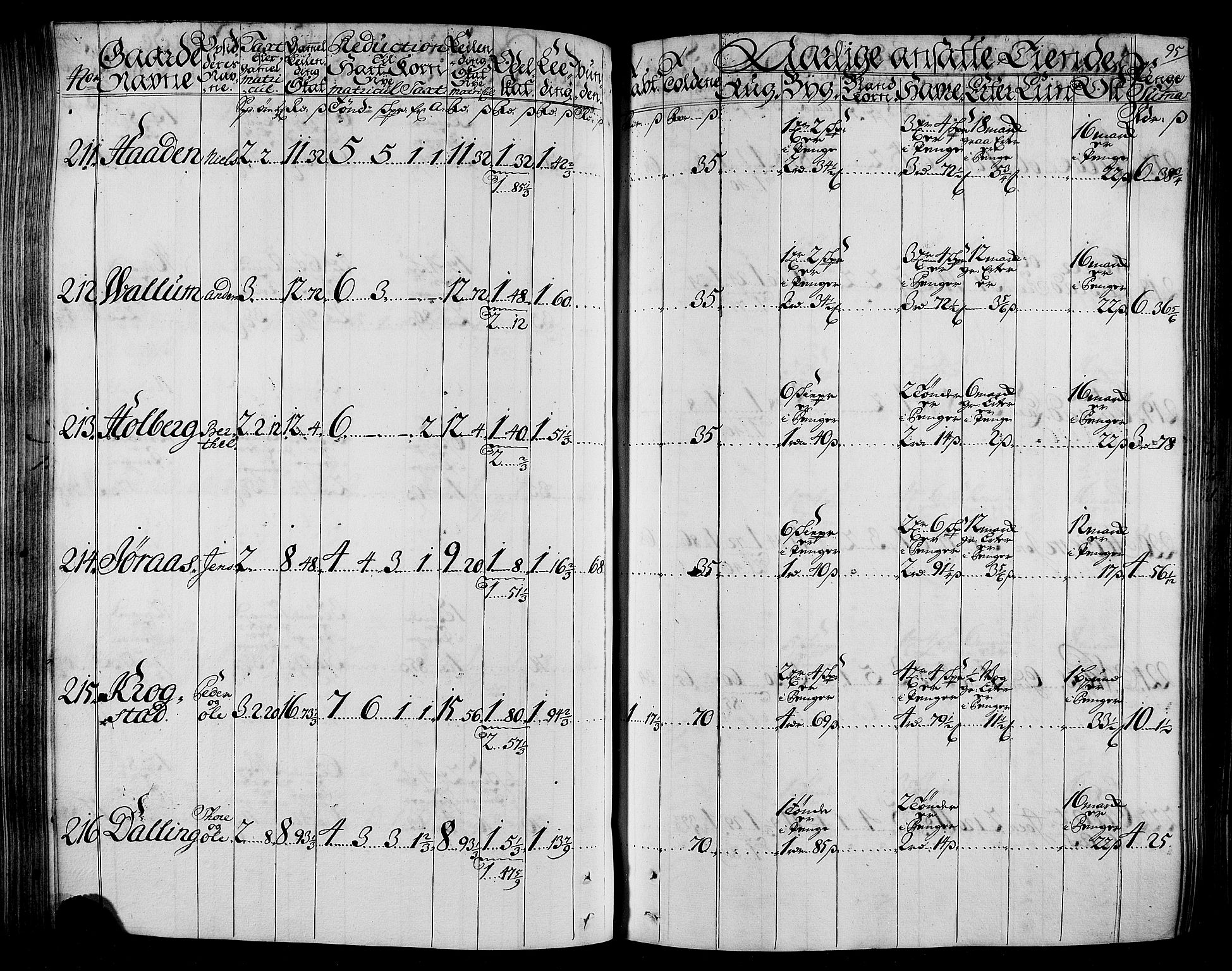 Rentekammeret inntil 1814, Realistisk ordnet avdeling, AV/RA-EA-4070/N/Nb/Nbf/L0165: Stjørdal og Verdal matrikkelprotokoll, 1723, p. 99