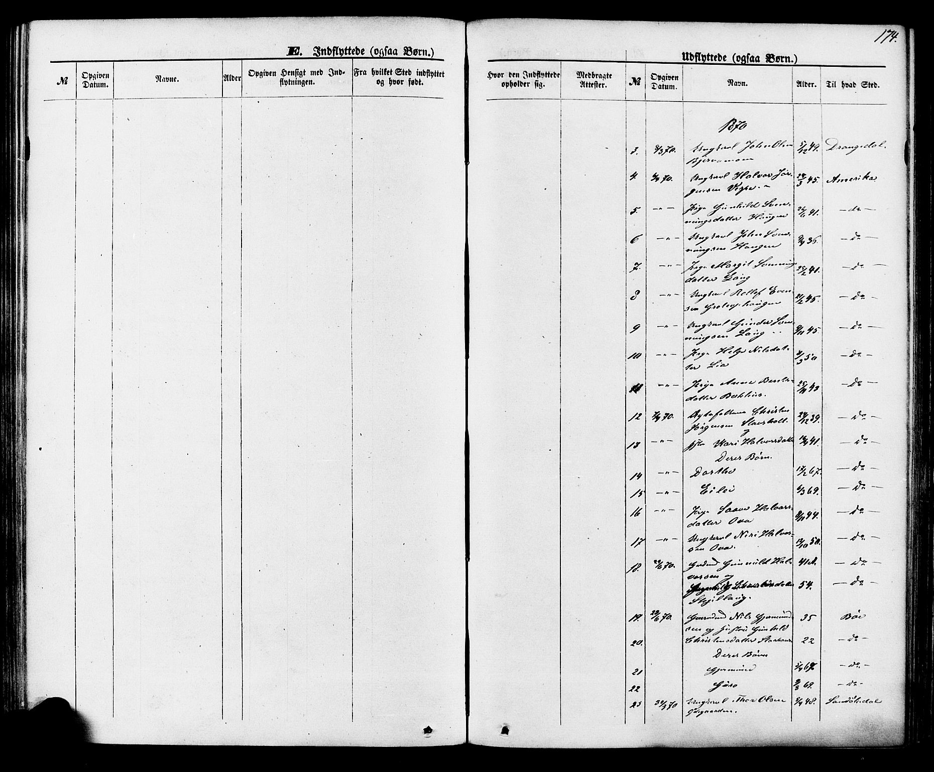 Lunde kirkebøker, SAKO/A-282/F/Fa/L0001: Parish register (official) no. I 1, 1866-1883, p. 174