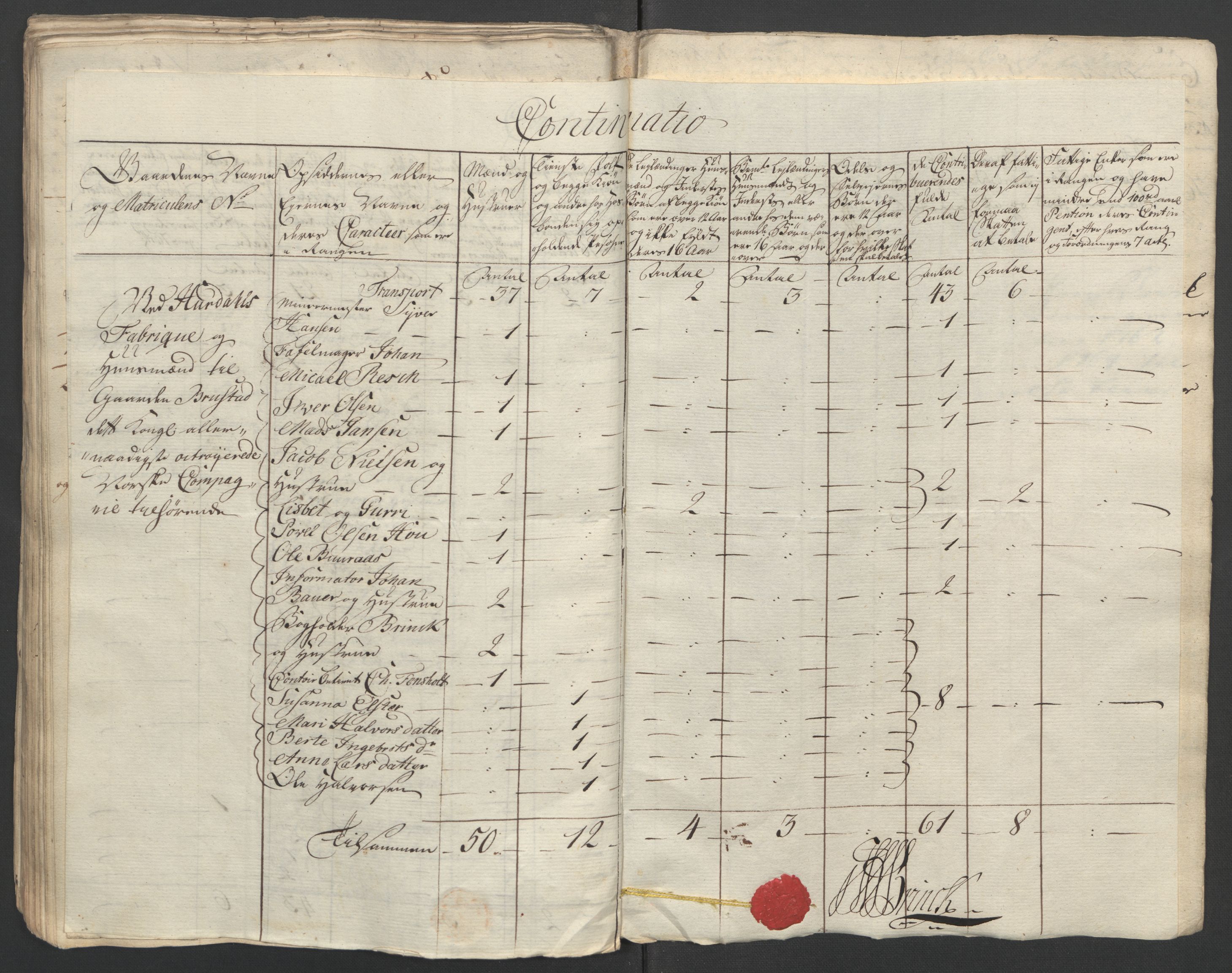 Rentekammeret inntil 1814, Reviderte regnskaper, Fogderegnskap, RA/EA-4092/R12/L0804: Ekstraskatten Øvre Romerike, 1764, p. 147