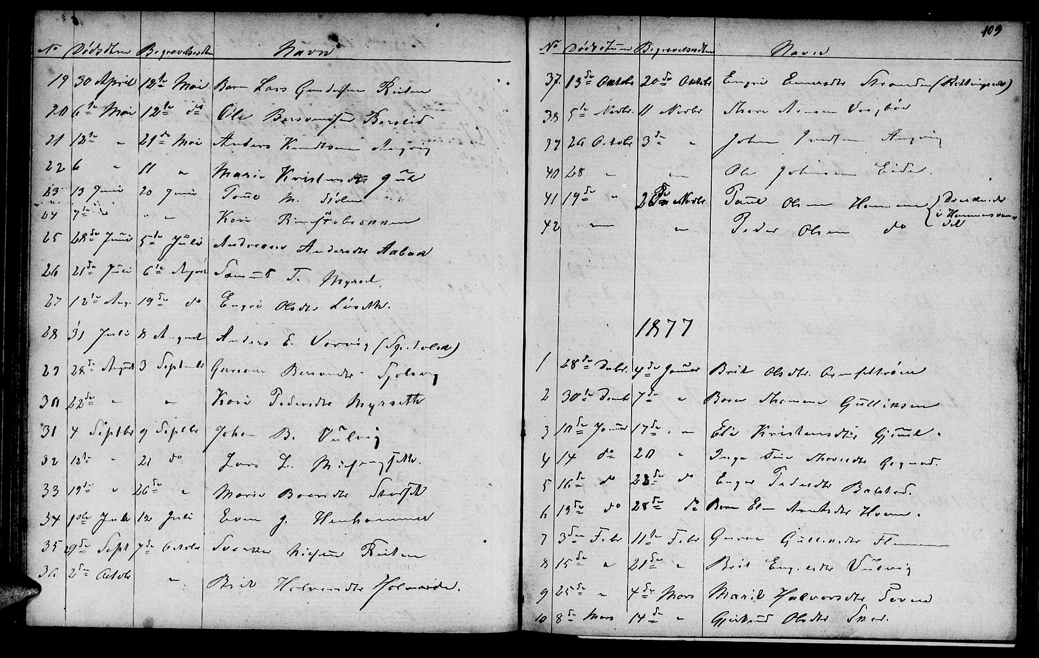 Ministerialprotokoller, klokkerbøker og fødselsregistre - Møre og Romsdal, AV/SAT-A-1454/586/L0991: Parish register (copy) no. 586C02, 1862-1892, p. 109