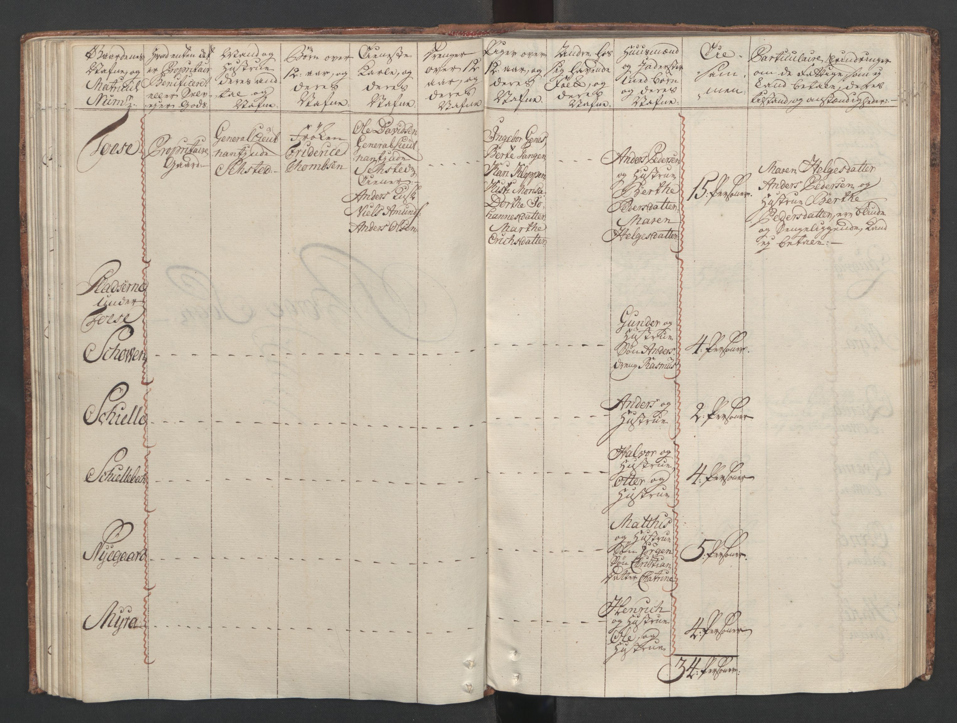Rentekammeret inntil 1814, Reviderte regnskaper, Fogderegnskap, RA/EA-4092/R04/L0260: Ekstraskatten Moss, Onsøy, Tune, Veme og Åbygge, 1762, p. 144