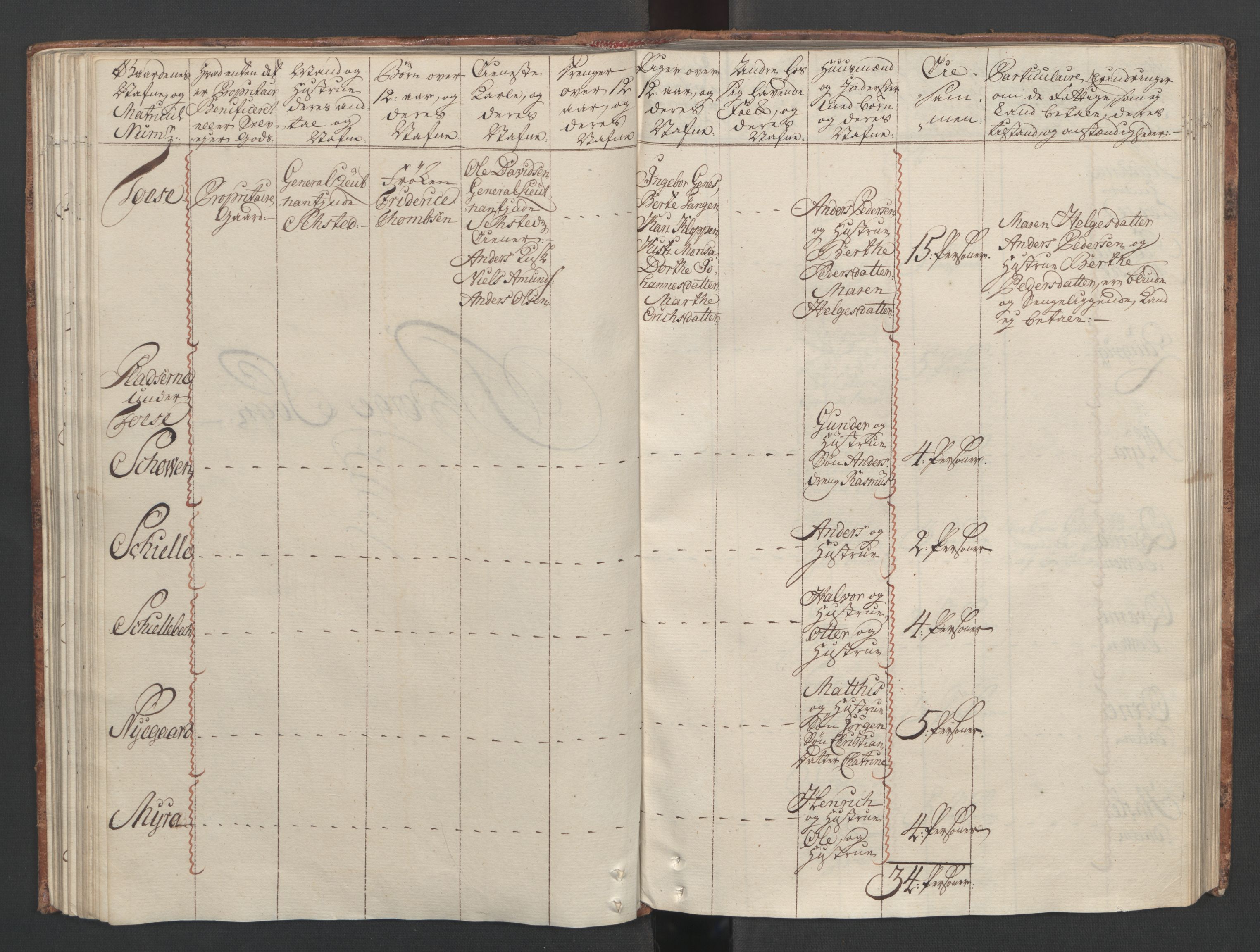 Rentekammeret inntil 1814, Reviderte regnskaper, Fogderegnskap, AV/RA-EA-4092/R04/L0260: Ekstraskatten Moss, Onsøy, Tune, Veme og Åbygge, 1762, p. 144