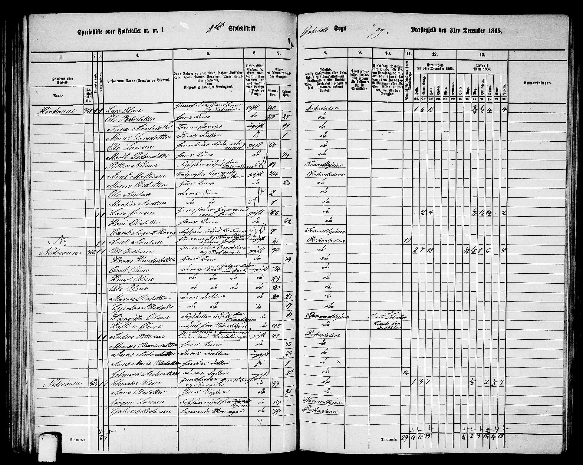 RA, 1865 census for Orkdal, 1865, p. 77