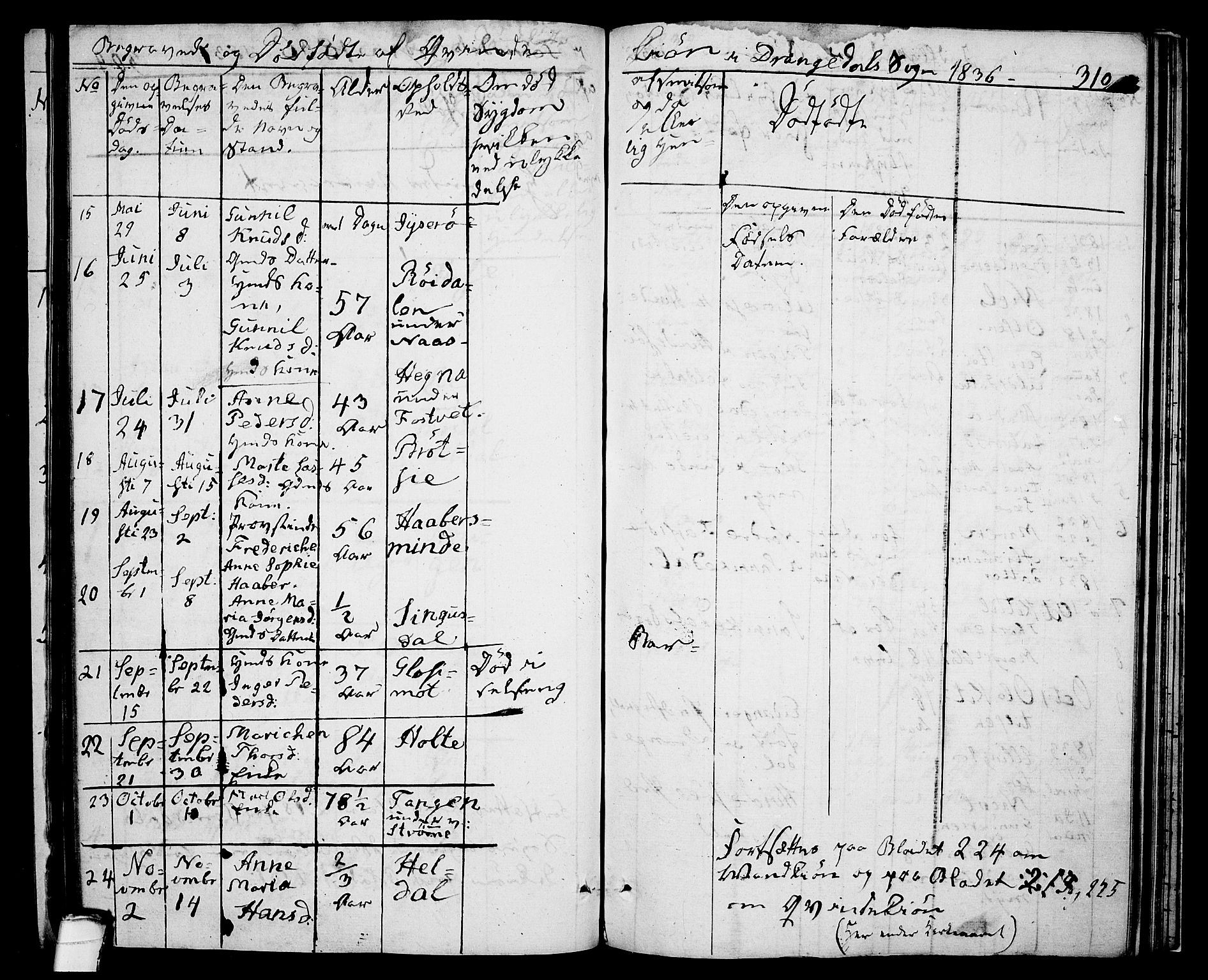 Drangedal kirkebøker, AV/SAKO-A-258/F/Fa/L0006: Parish register (official) no. 6, 1831-1837, p. 310