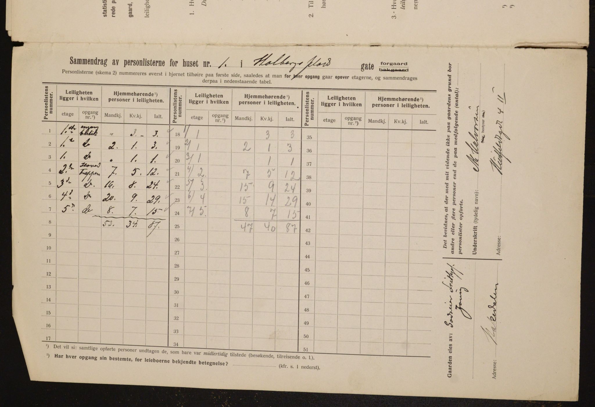 OBA, Municipal Census 1912 for Kristiania, 1912, p. 40920