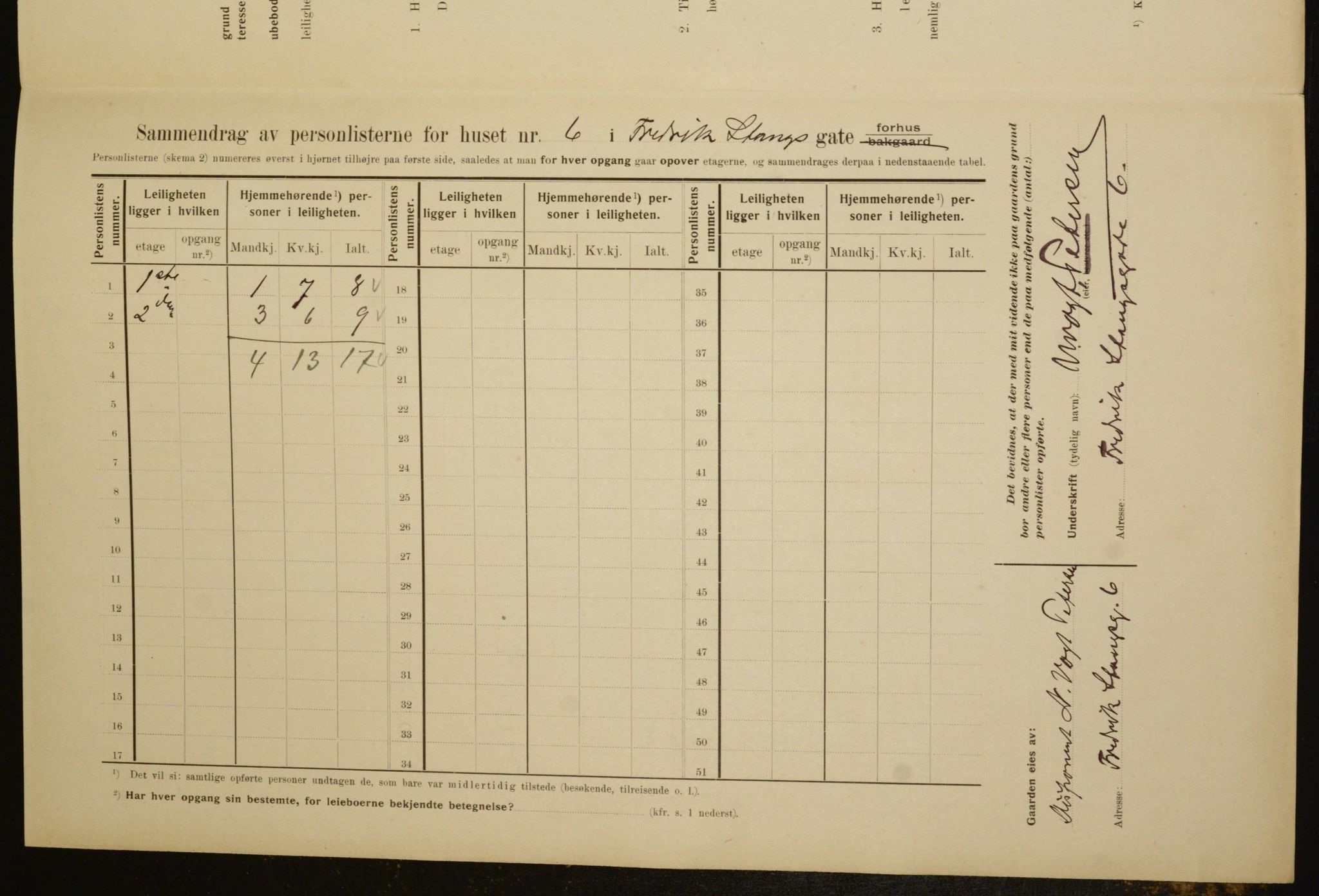 OBA, Municipal Census 1910 for Kristiania, 1910, p. 25047