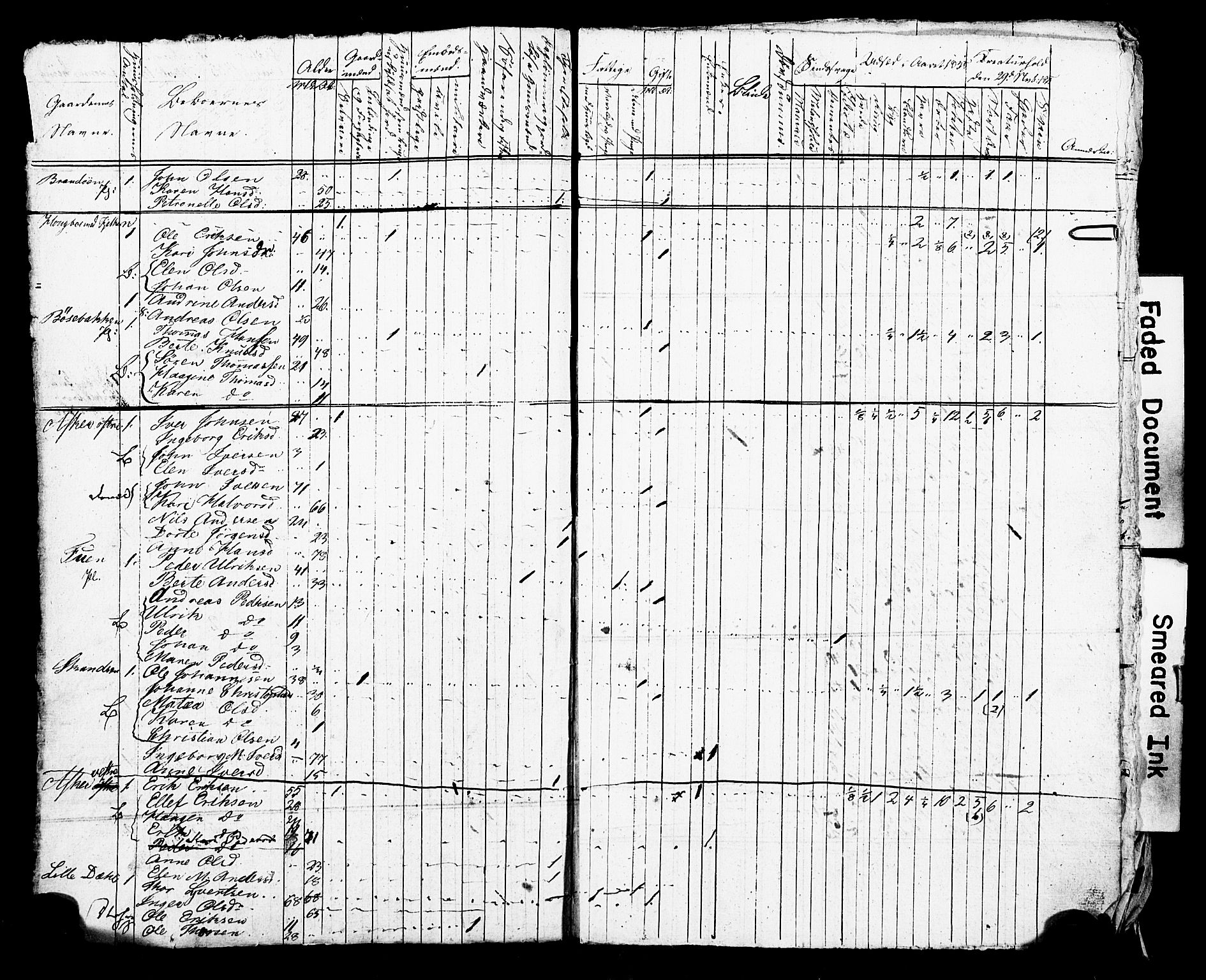 SAO, Census 1835 for Asker, 1835, p. 48