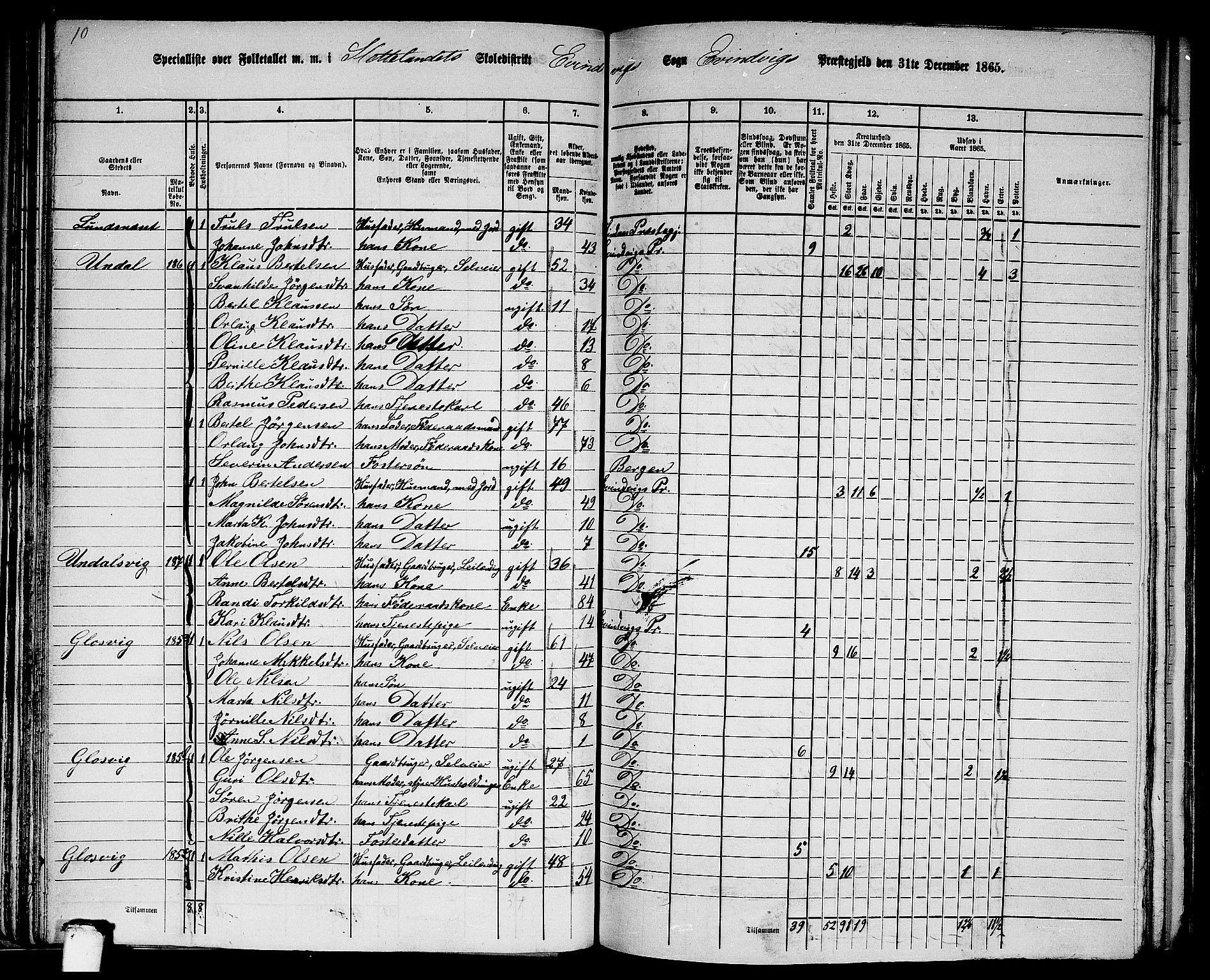 RA, 1865 census for Eivindvik, 1865, p. 59