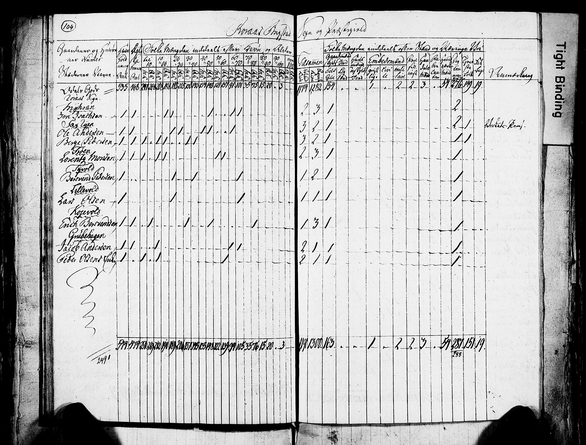 , Census 1825 for Røros, 1825, p. 28