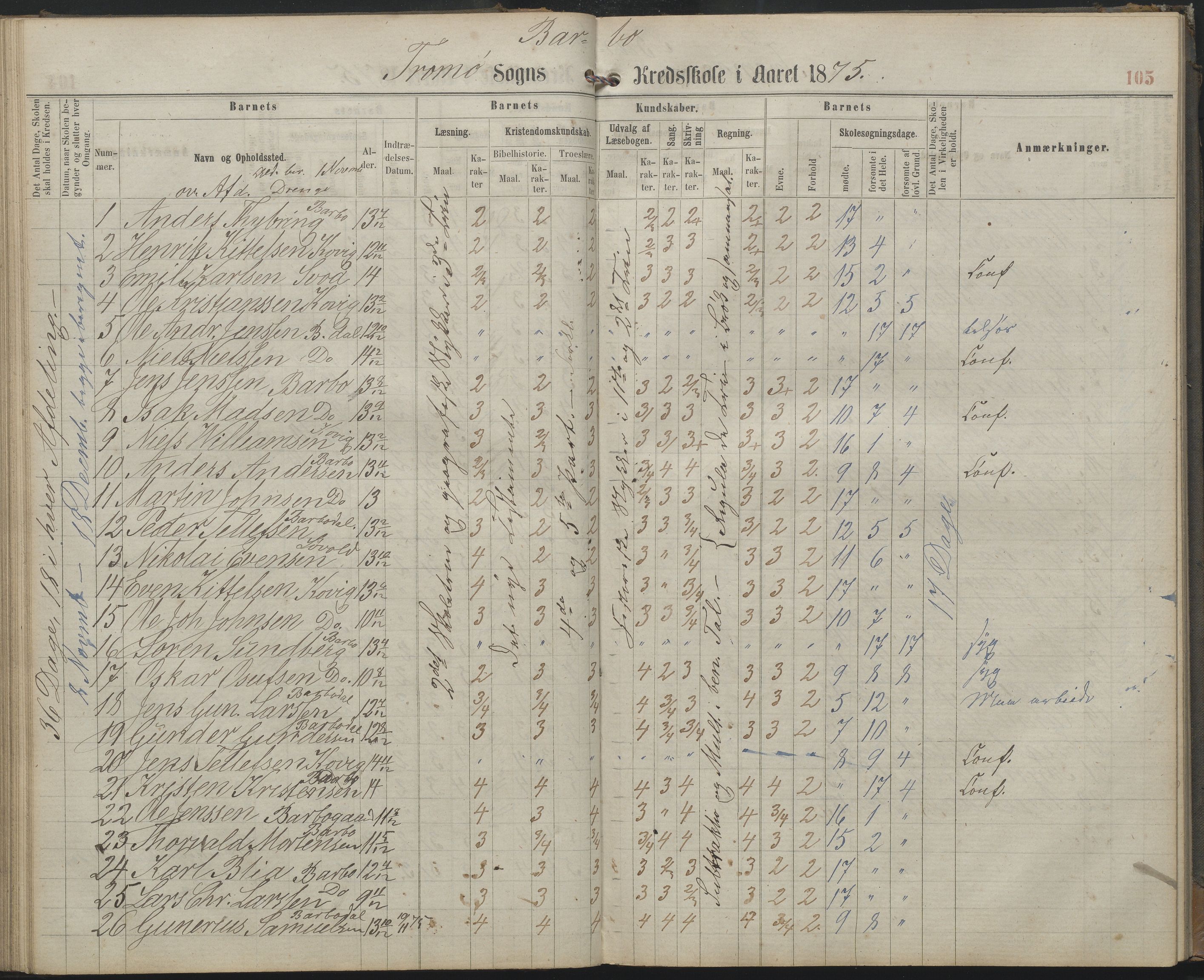 Arendal kommune, Katalog I, AAKS/KA0906-PK-I/07/L0159: Skoleprotokoll for øverste klasse, 1863-1885, p. 105