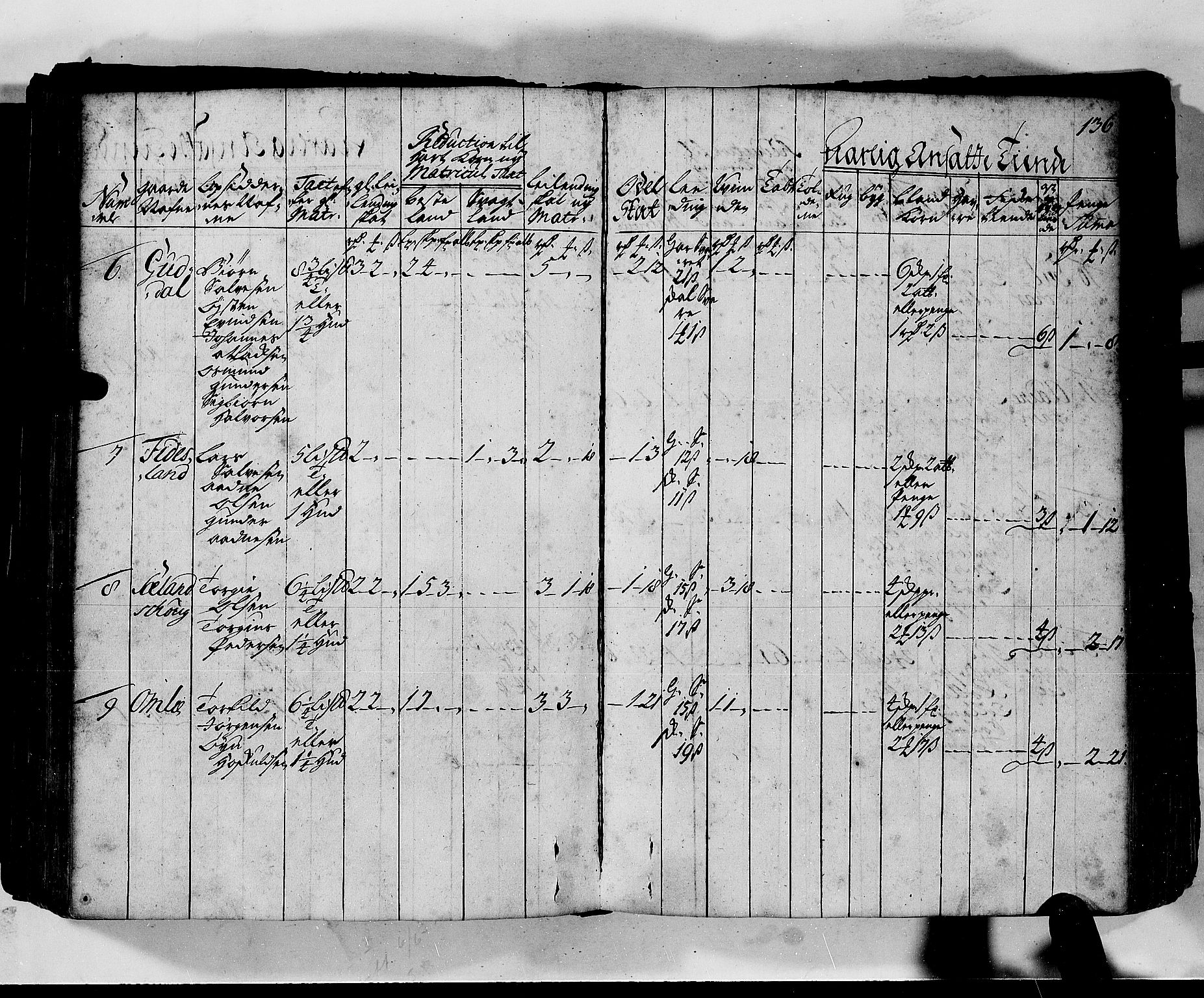 Rentekammeret inntil 1814, Realistisk ordnet avdeling, AV/RA-EA-4070/N/Nb/Nbf/L0130: Lista matrikkelprotokoll, 1723, p. 136