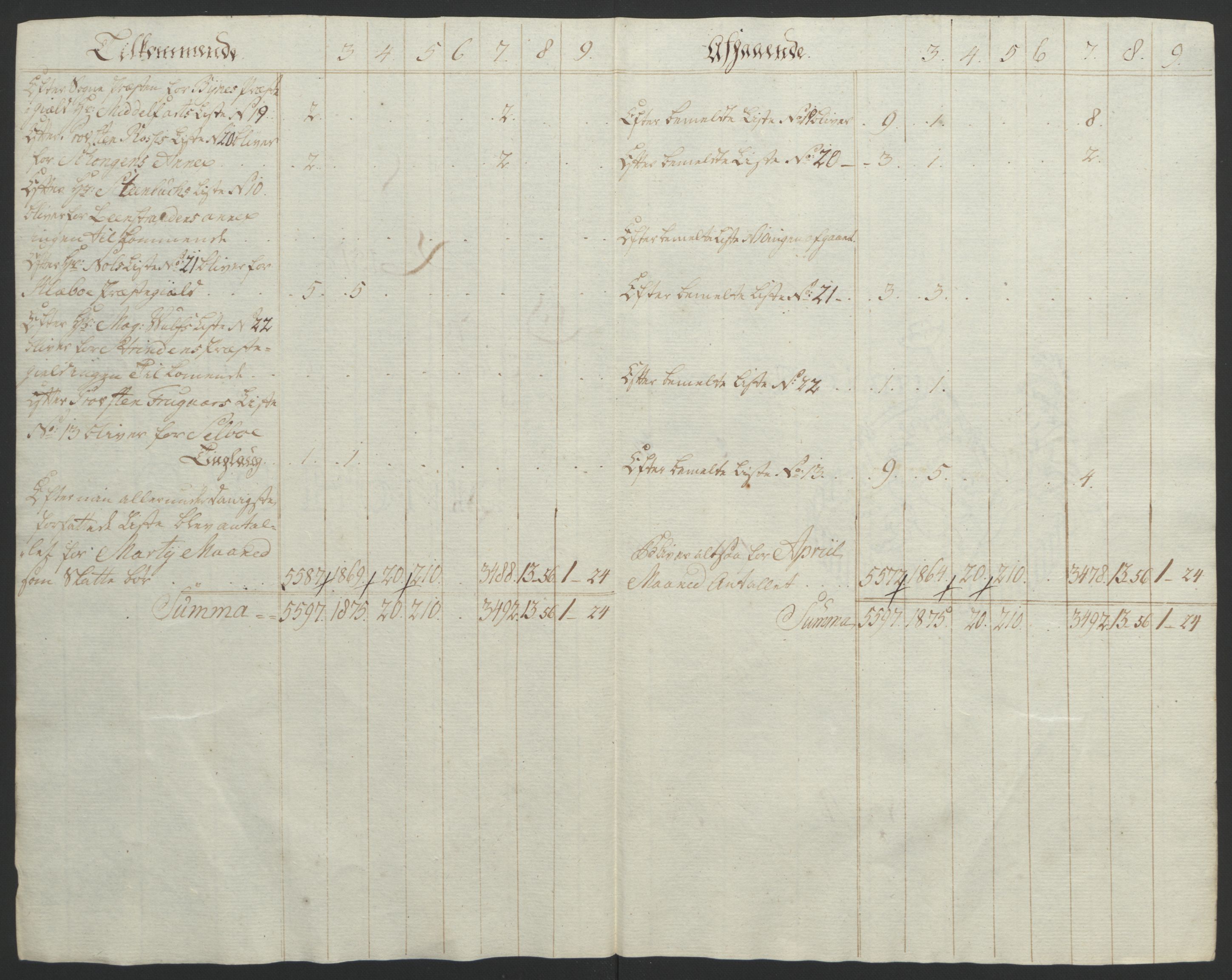 Rentekammeret inntil 1814, Reviderte regnskaper, Fogderegnskap, AV/RA-EA-4092/R61/L4180: Ekstraskatten Strinda og Selbu, 1762-1767, p. 374