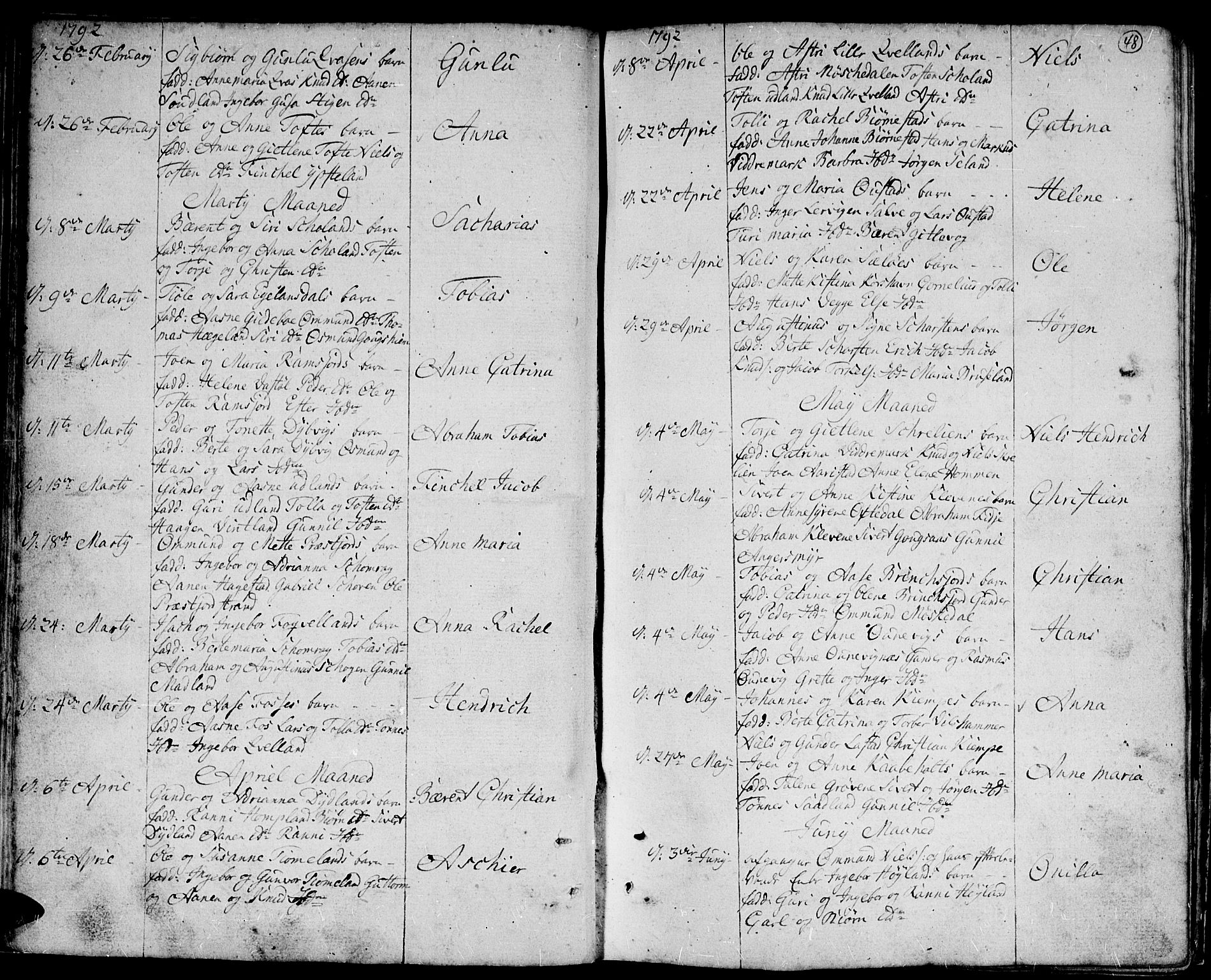 Lyngdal sokneprestkontor, AV/SAK-1111-0029/F/Fa/Fac/L0004: Parish register (official) no. A 4, 1780-1815, p. 48