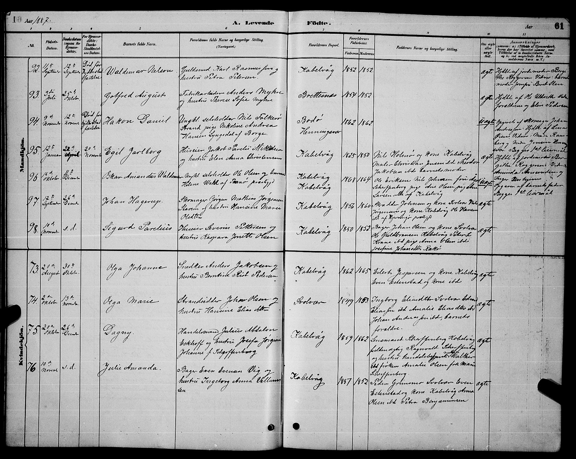 Ministerialprotokoller, klokkerbøker og fødselsregistre - Nordland, AV/SAT-A-1459/874/L1076: Parish register (copy) no. 874C05, 1884-1890, p. 61