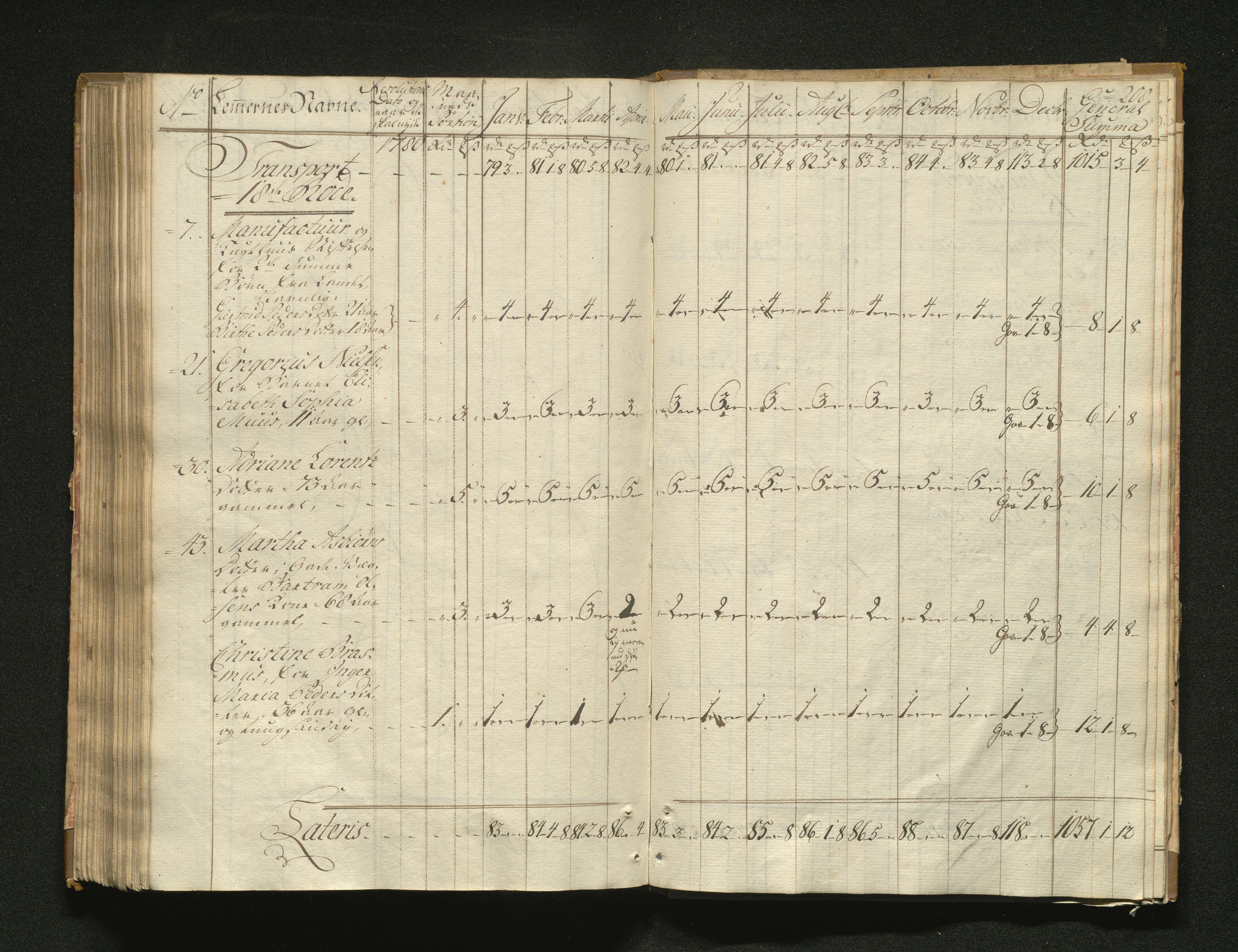 Overfattigkommisjonen i Bergen, AV/SAB-A-89001/F/L0001: Utdelingsbok for fattige i Domkirkesoknet, 1775-1780, p. 207b-208a